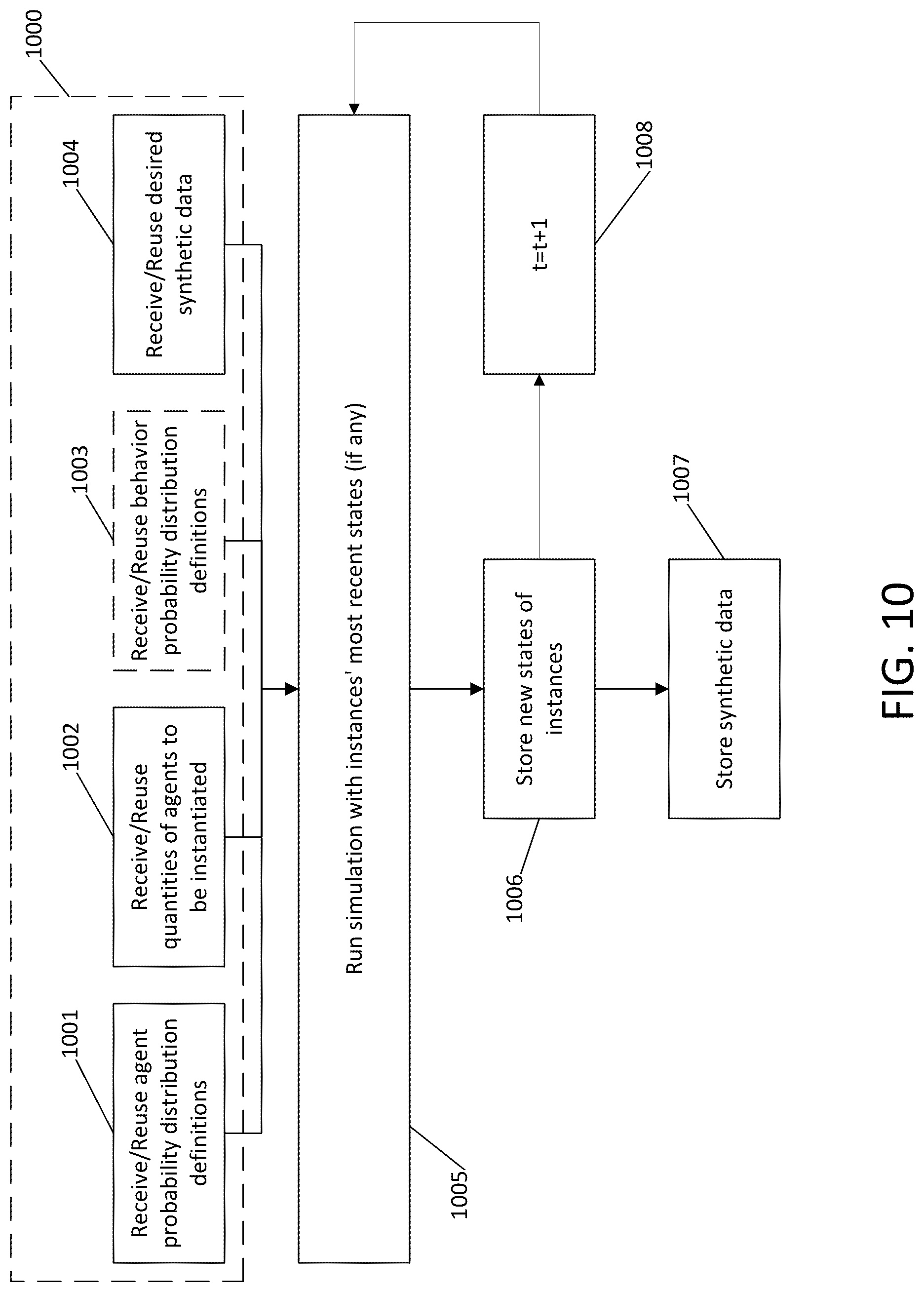 Patent US12106026 Figure 13 – Extensible agents in agent-based generative models