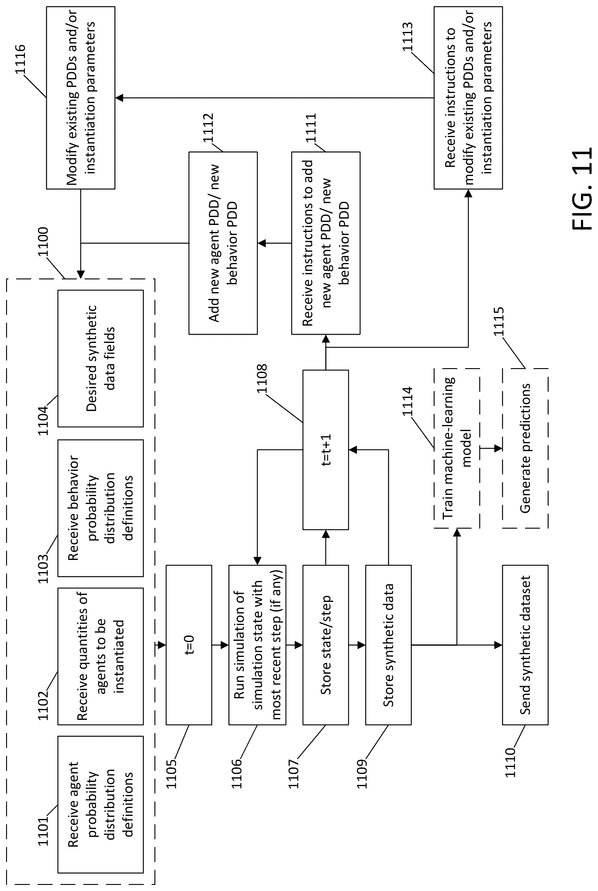 Patent US12106026 Figure 14 – Extensible agents in agent-based generative models