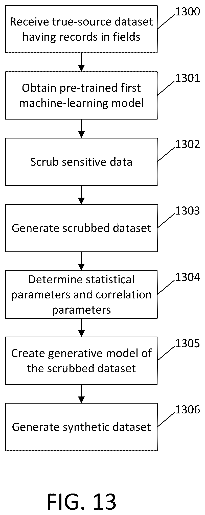 Patent US12106026 Figure 16 – Extensible agents in agent-based generative models