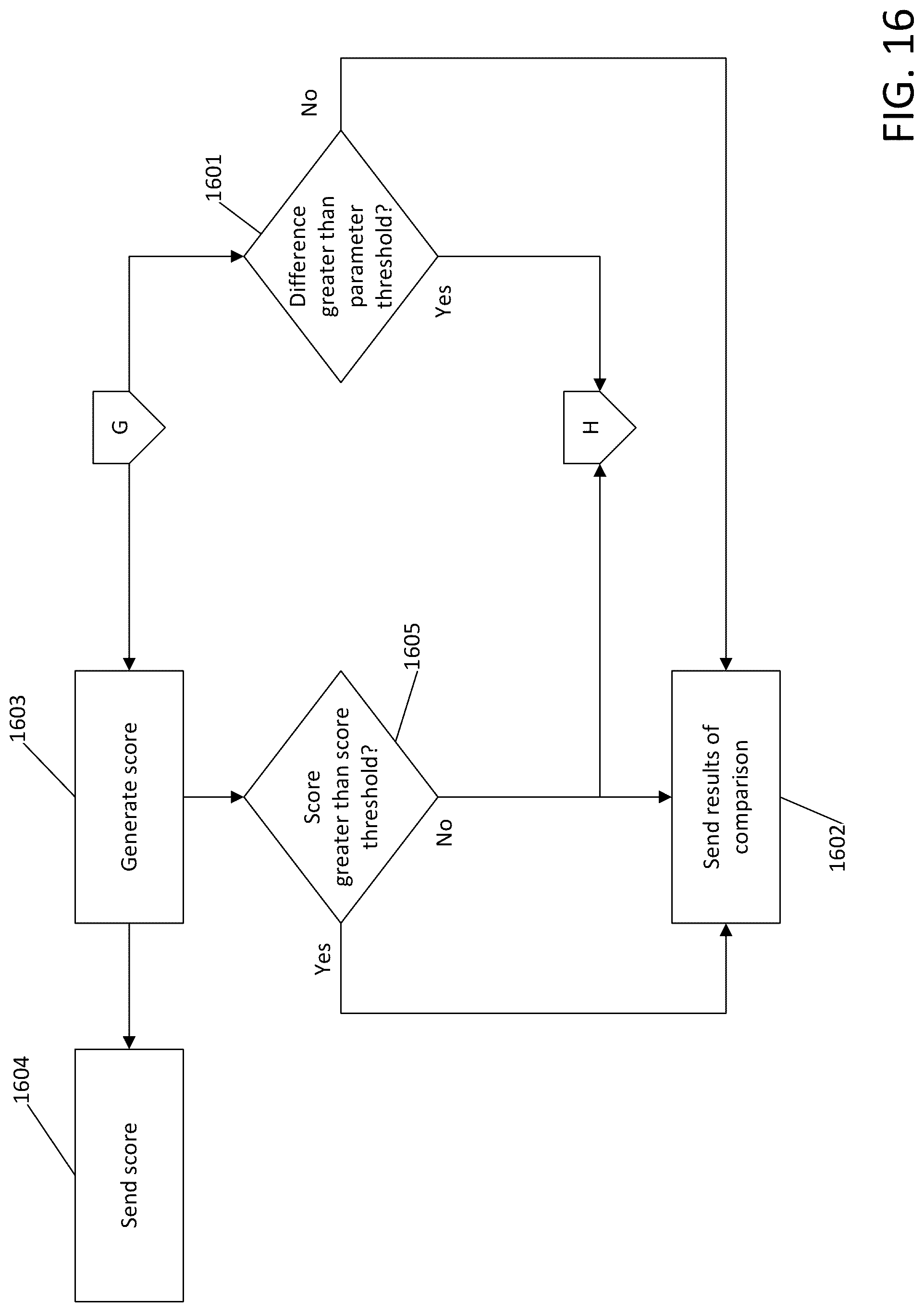 Patent US12106026 Figure 19 – Extensible agents in agent-based generative models