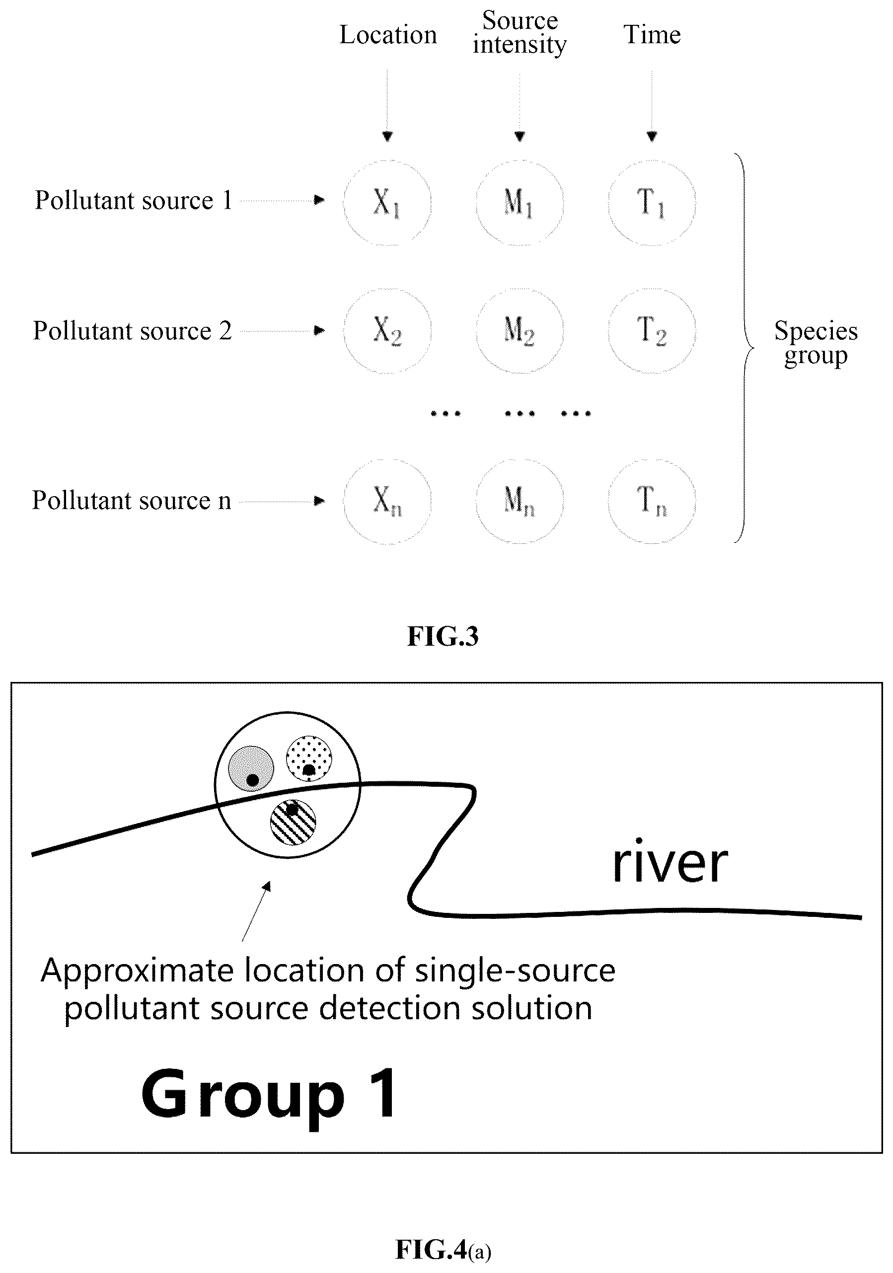 Patent US12106027 Figure 3 – Method and system of sudden water pollutant source detection by forward-inverse coupling