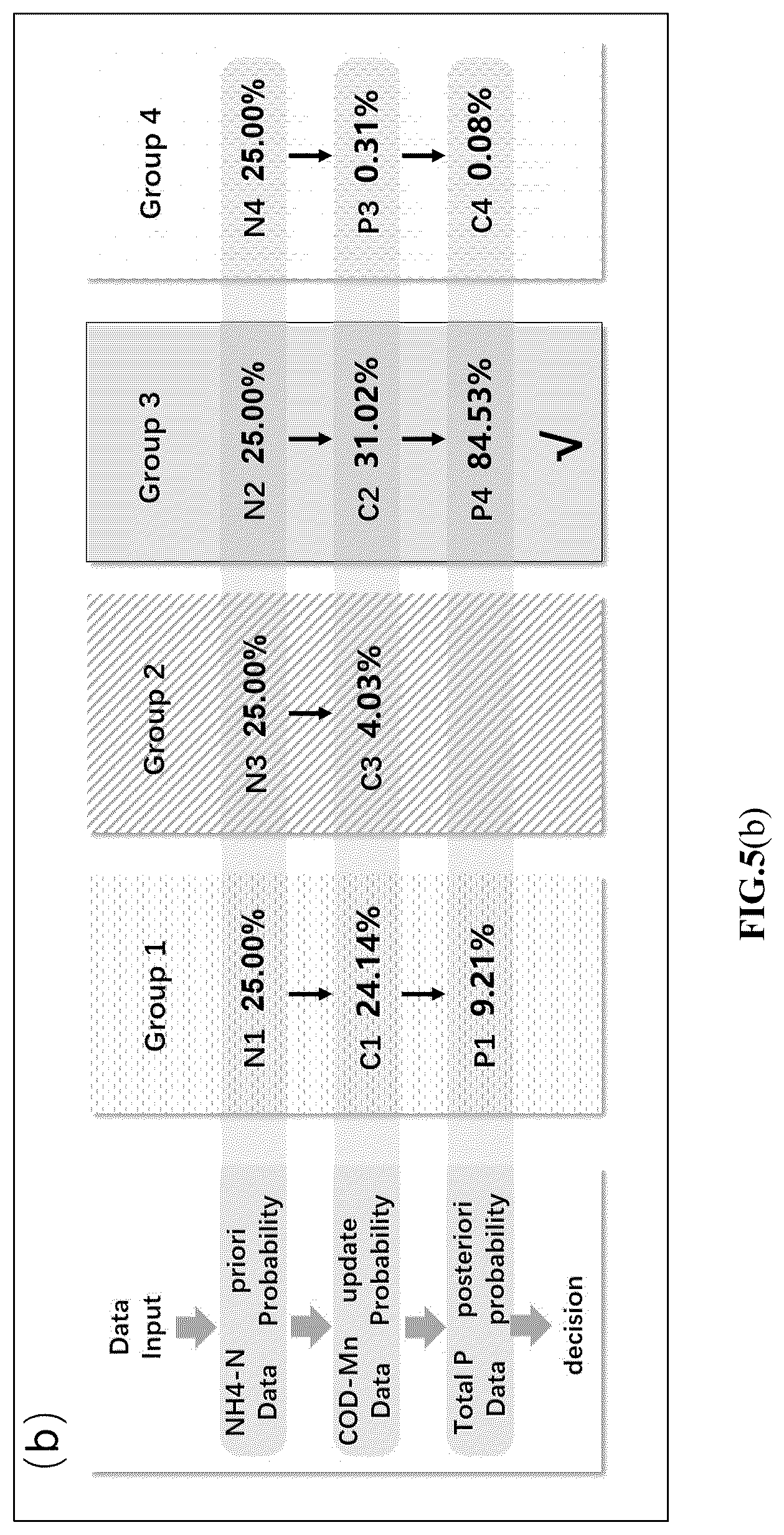 Patent US12106027 Figure 7 – Method and system of sudden water pollutant source detection by forward-inverse coupling