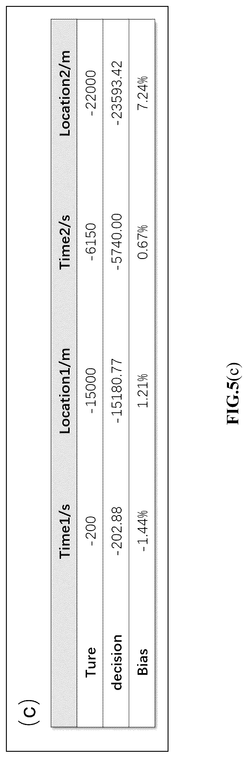 Patent US12106027 Figure 8 – Method and system of sudden water pollutant source detection by forward-inverse coupling