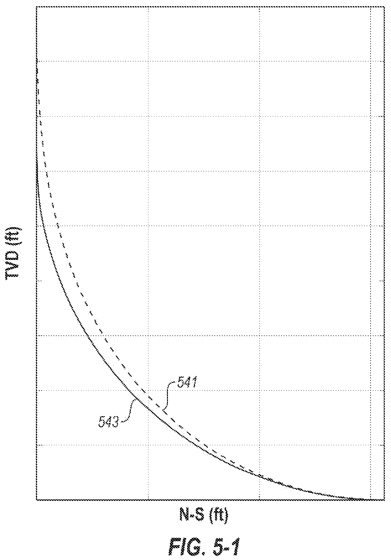 Patent US12106028 Figure 5 – Optimization based on predicted tool performance