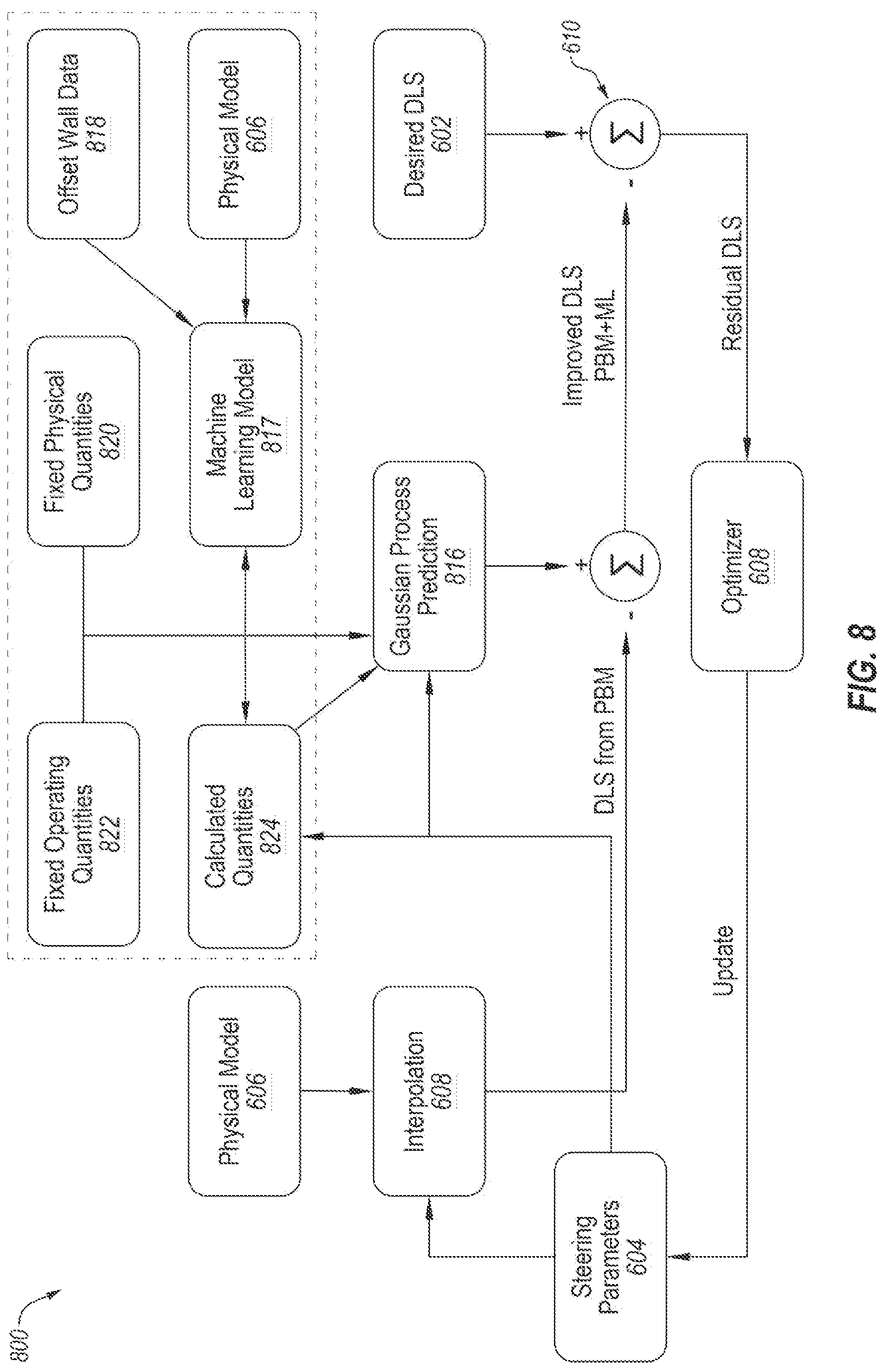 Patent US12106028 Figure 9 – Optimization based on predicted tool performance