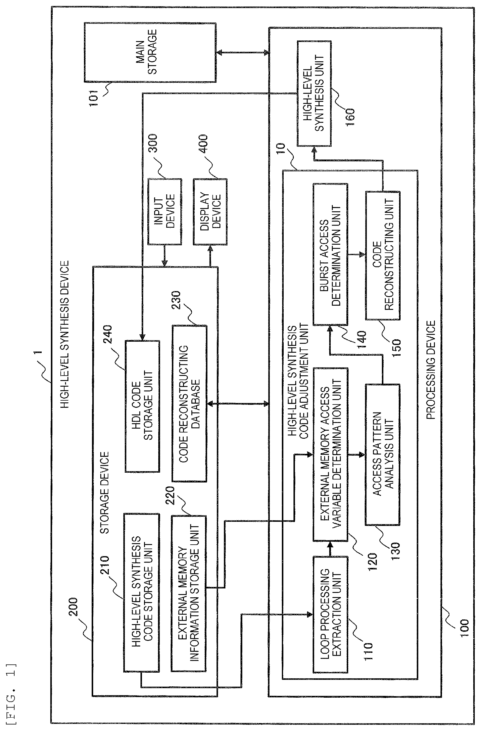 Patent US12106029 Figure 1 – High-level synthesis device and high-level synthesis method