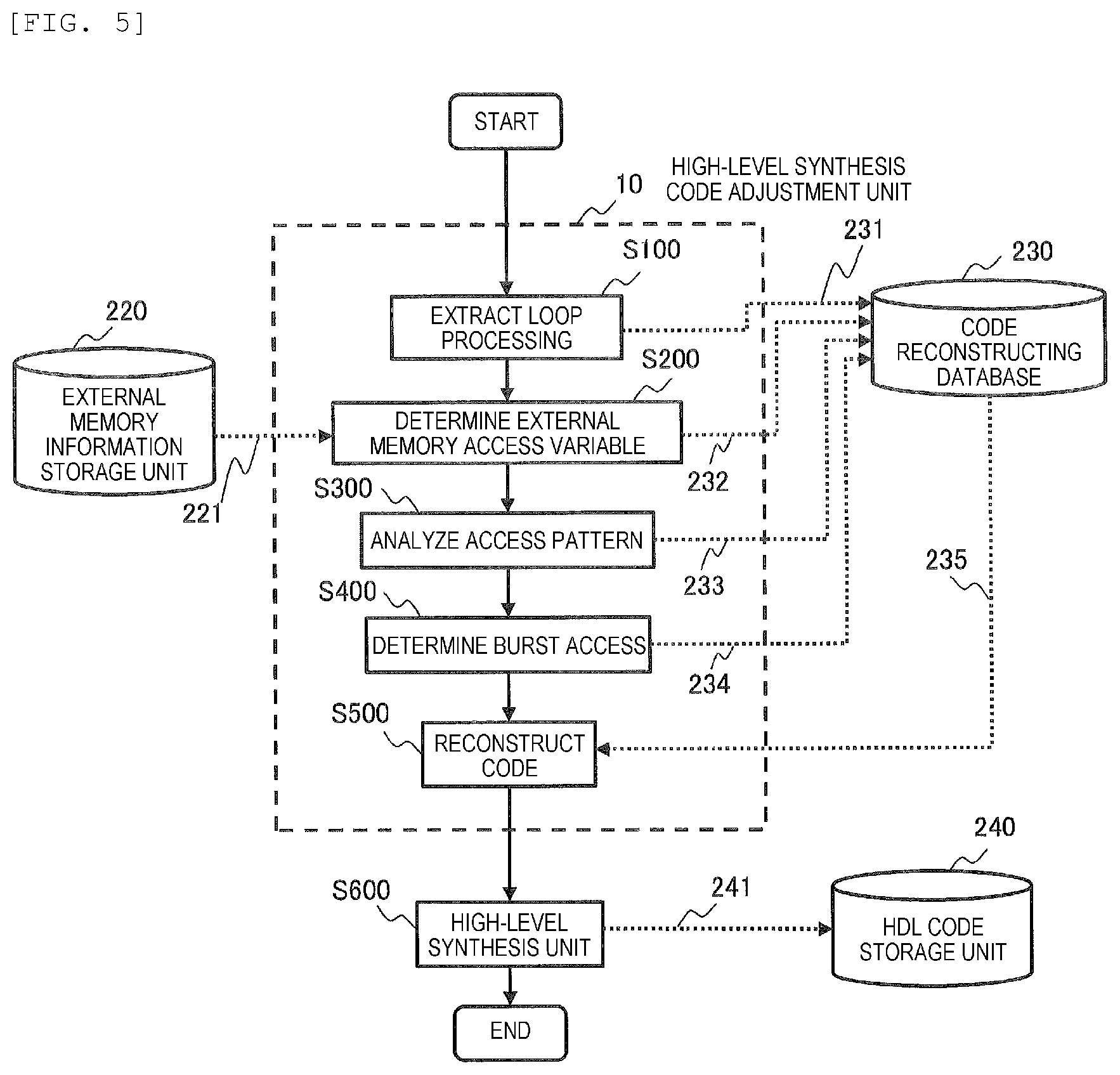 Patent US12106029 Figure 3 – High-level synthesis device and high-level synthesis method