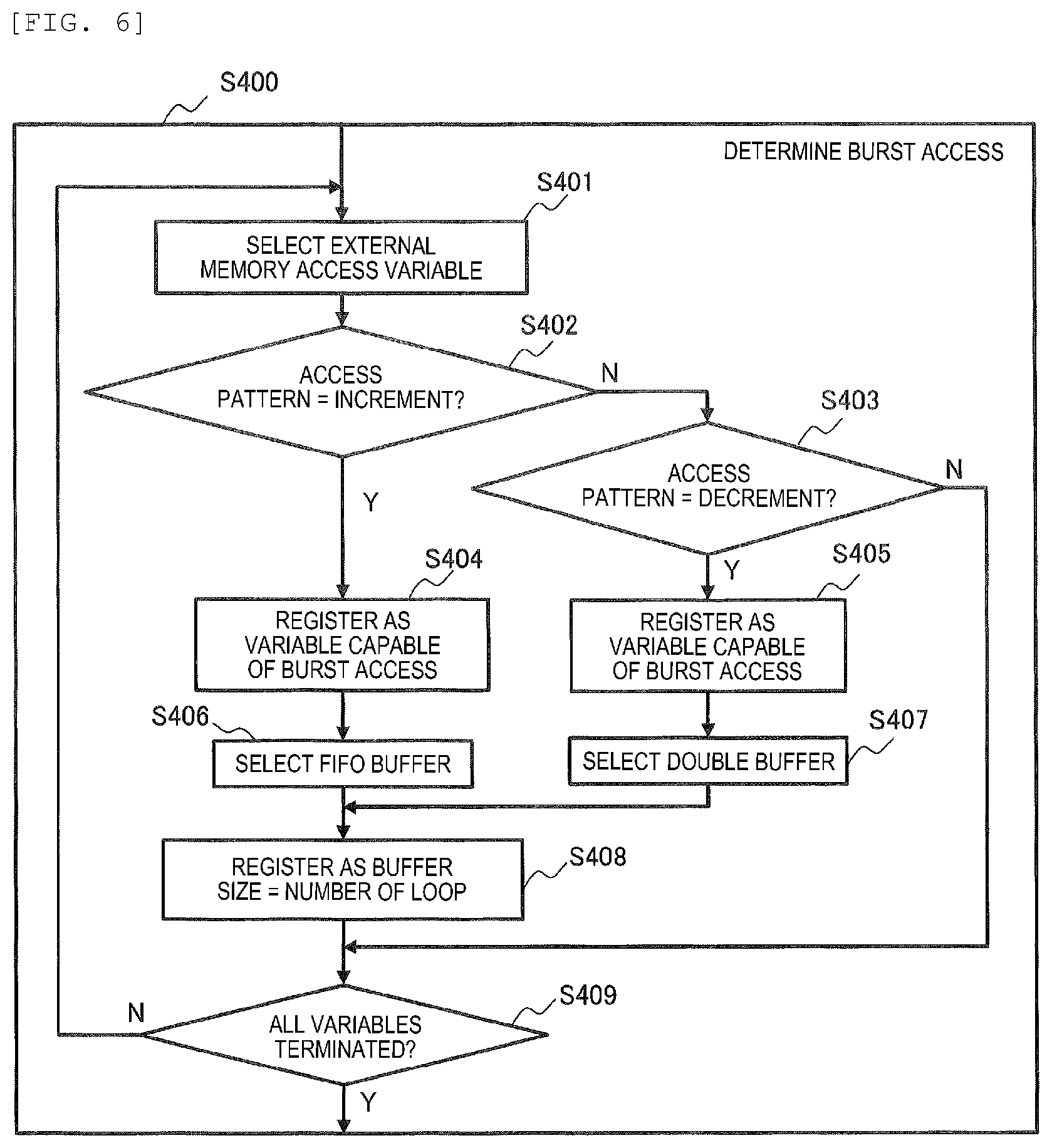 Patent US12106029 Figure 4 – High-level synthesis device and high-level synthesis method