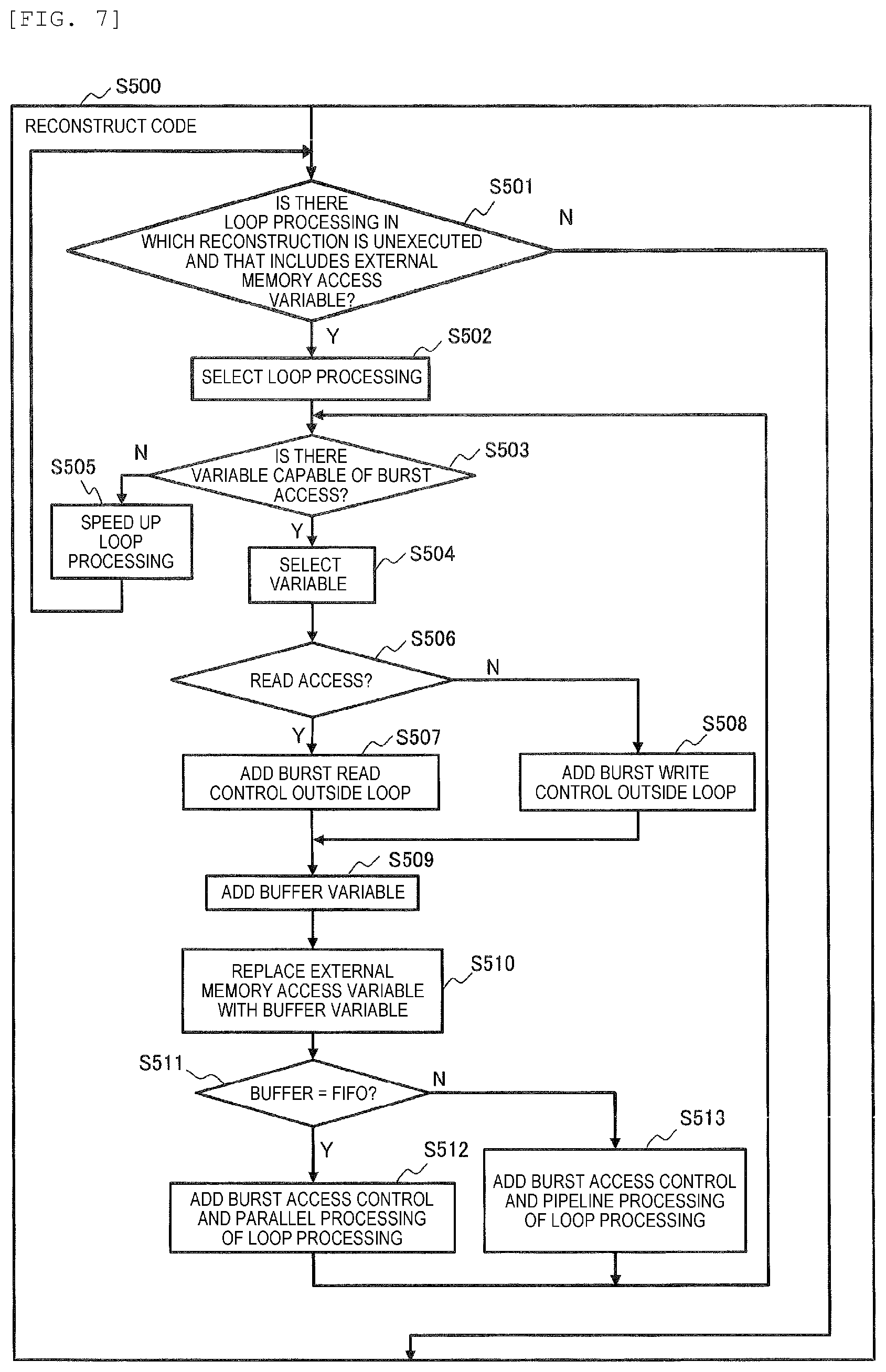 Patent US12106029 Figure 5 – High-level synthesis device and high-level synthesis method