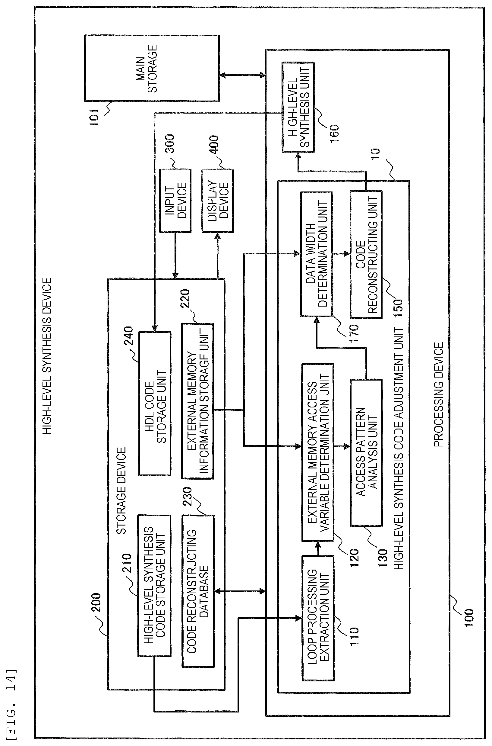 Patent US12106029 Figure 10 – High-level synthesis device and high-level synthesis method