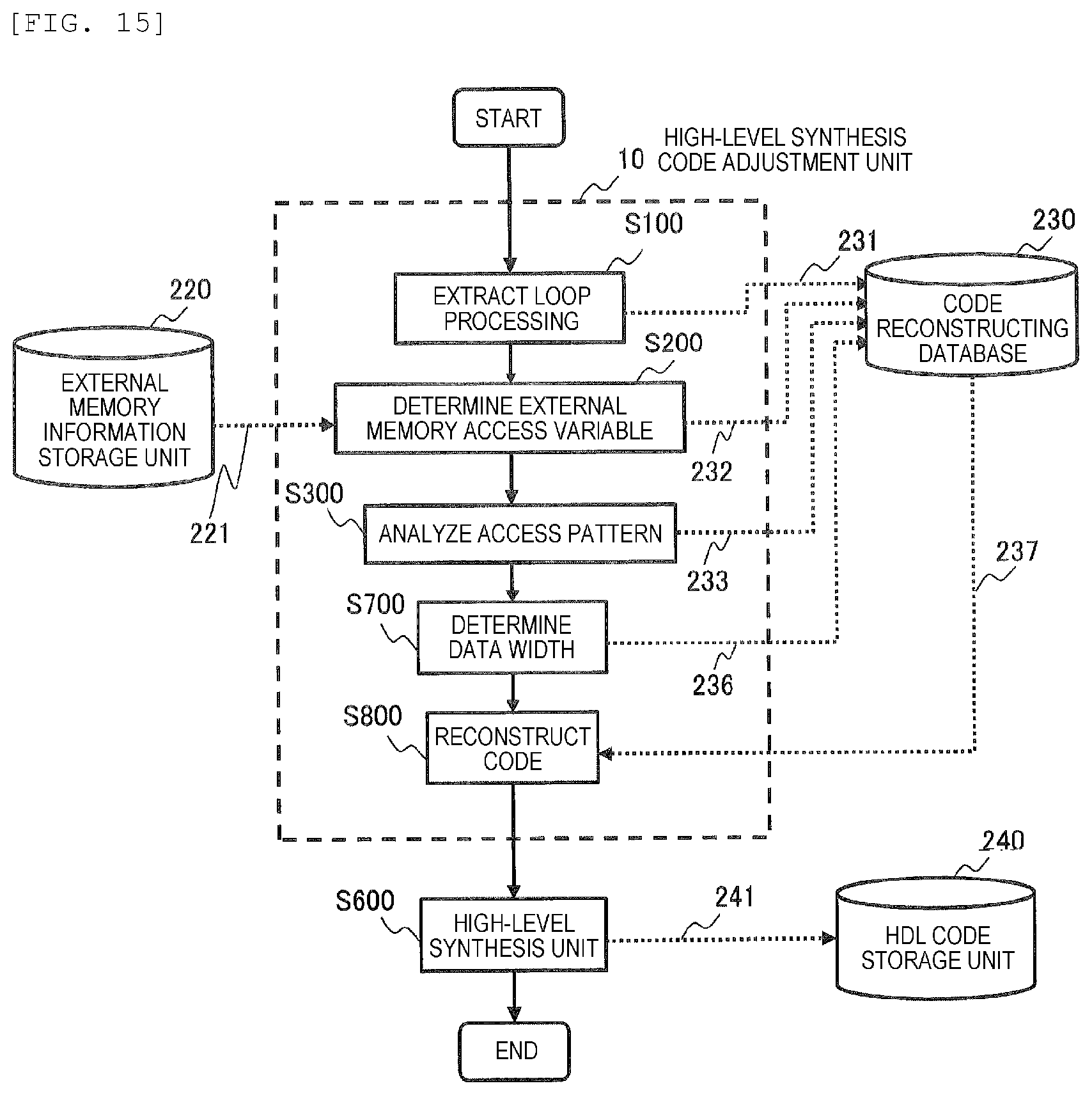 Patent US12106029 Figure 11 – High-level synthesis device and high-level synthesis method