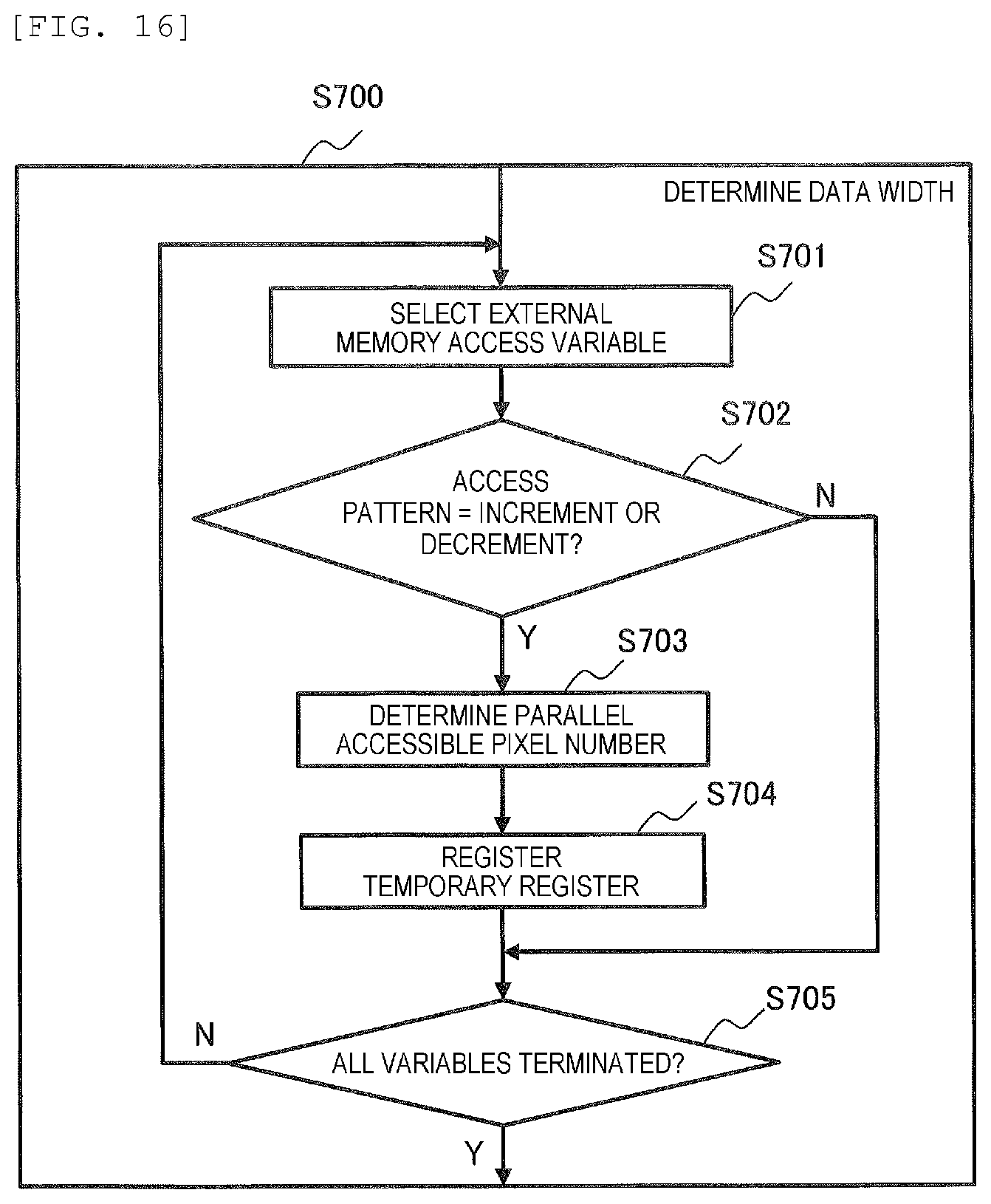 Patent US12106029 Figure 12 – High-level synthesis device and high-level synthesis method