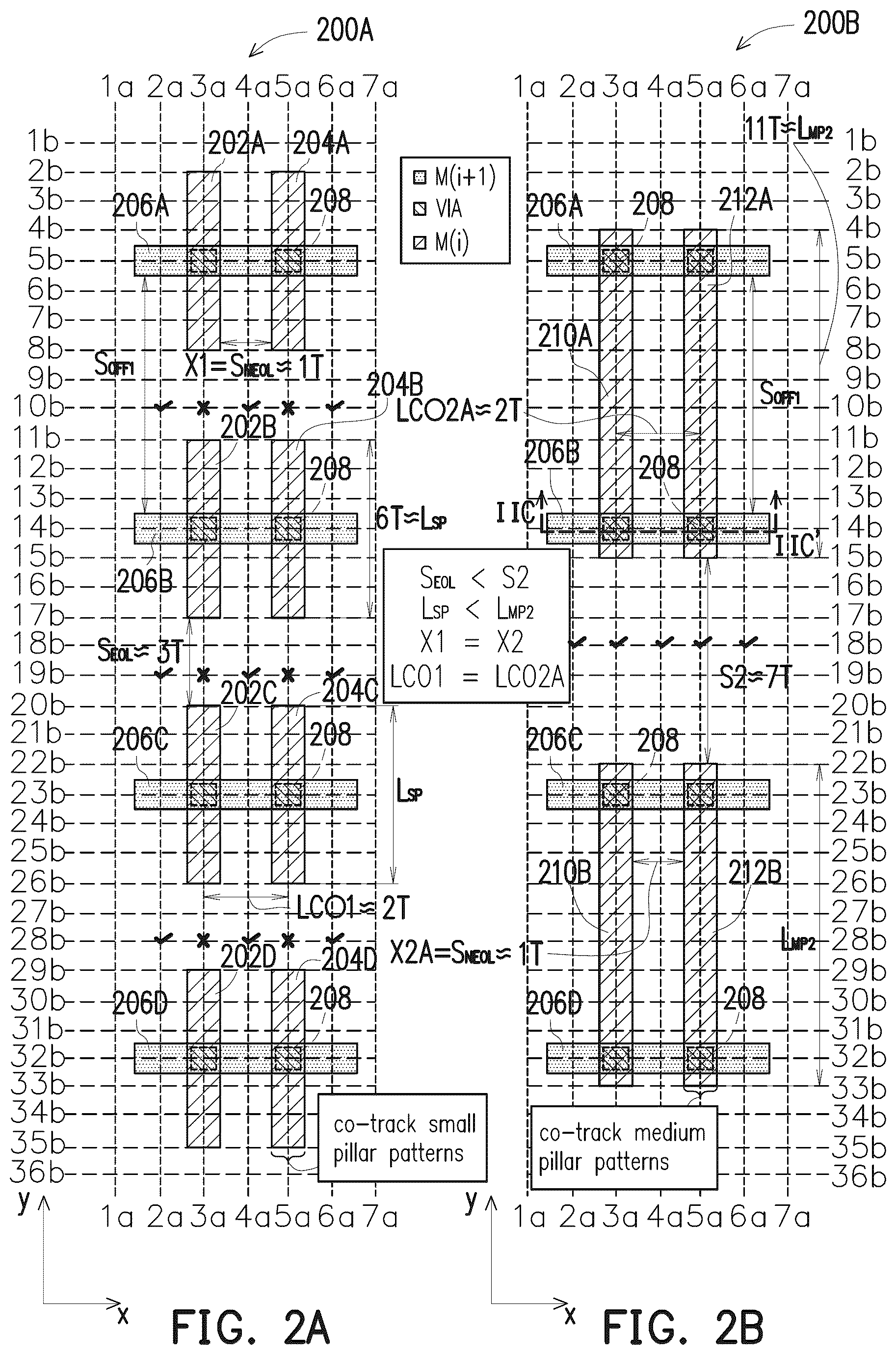 Patent US12106030 Figure 2 – Method of forming merged pillar structures and method of generating layout diagram of same