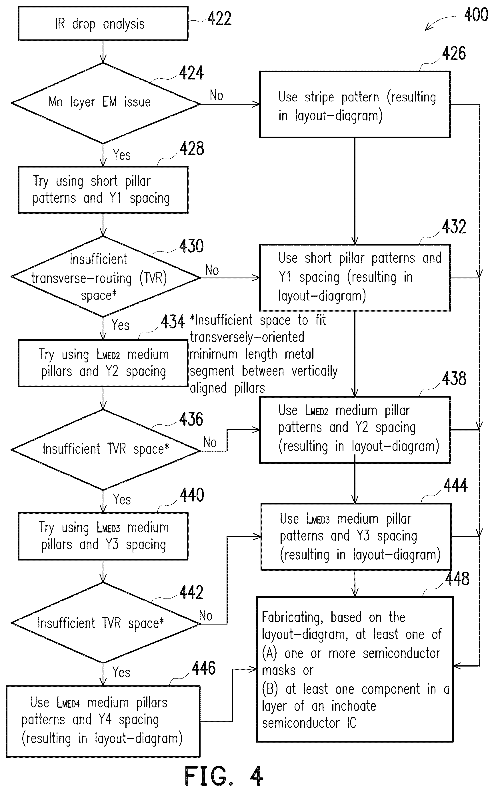 Patent US12106030 Figure 9 – Method of forming merged pillar structures and method of generating layout diagram of same