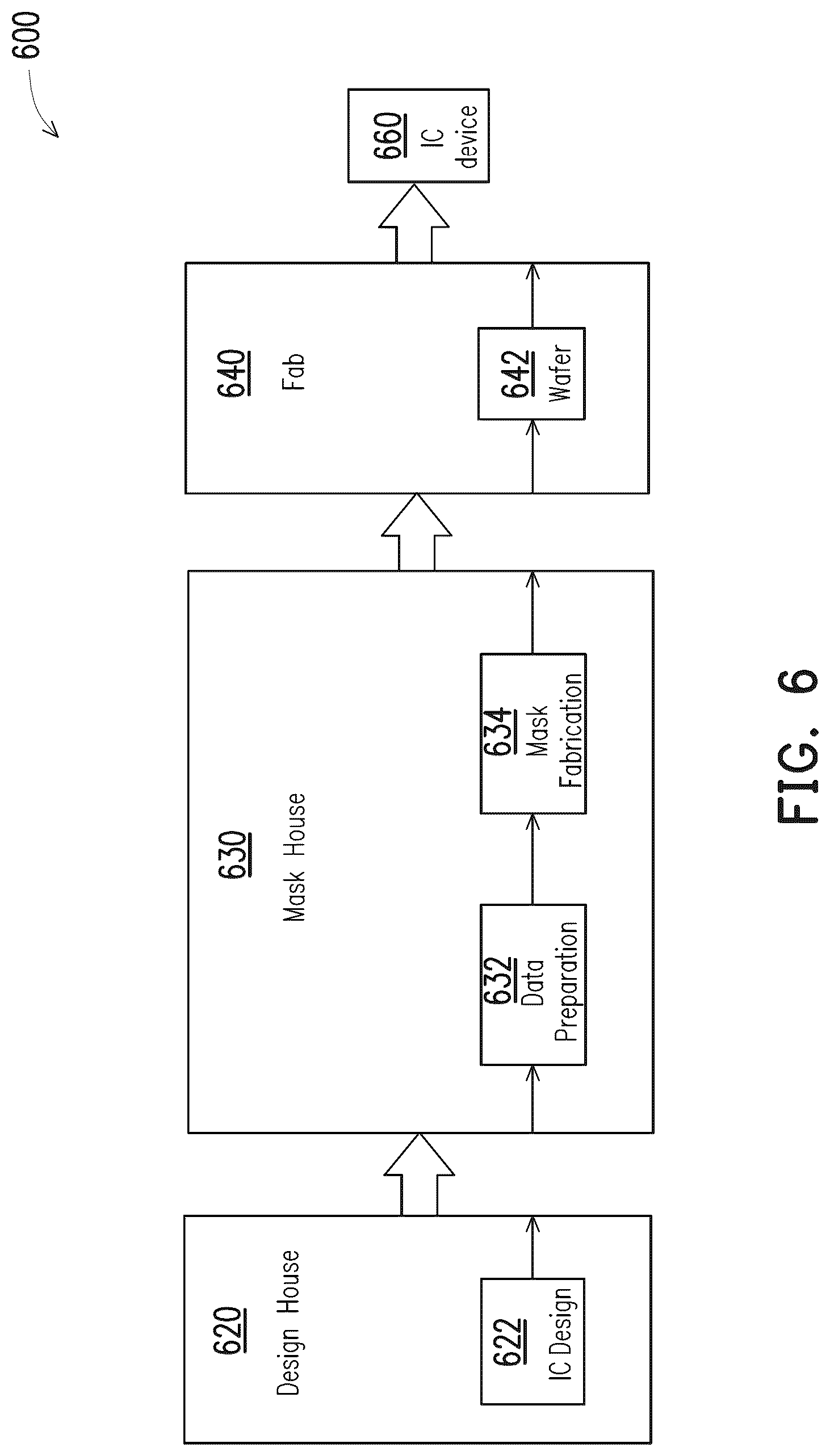 Patent US12106030 Figure 11 – Method of forming merged pillar structures and method of generating layout diagram of same