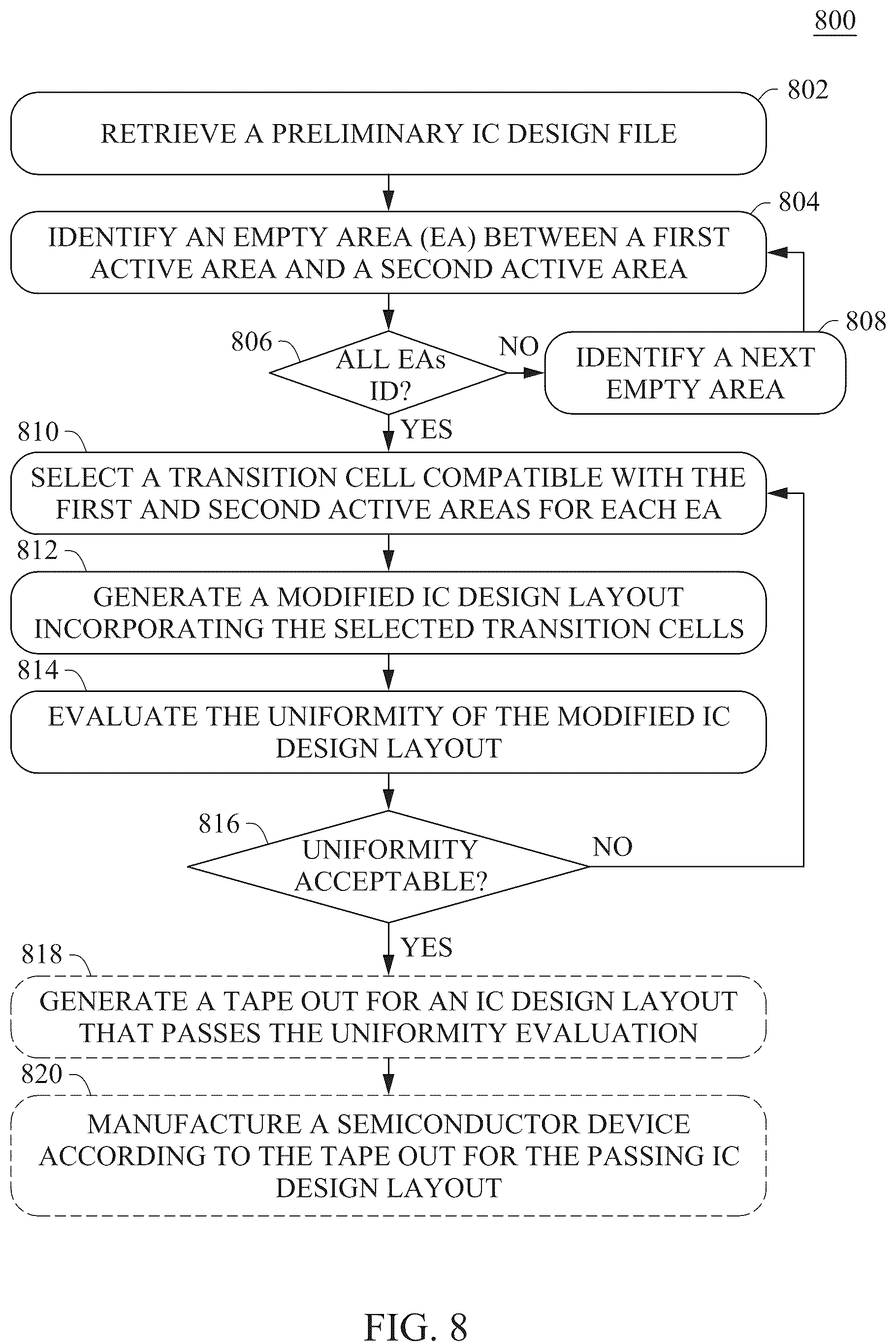Patent US12106031 Figure 6 – Transition cells for advanced technology processes