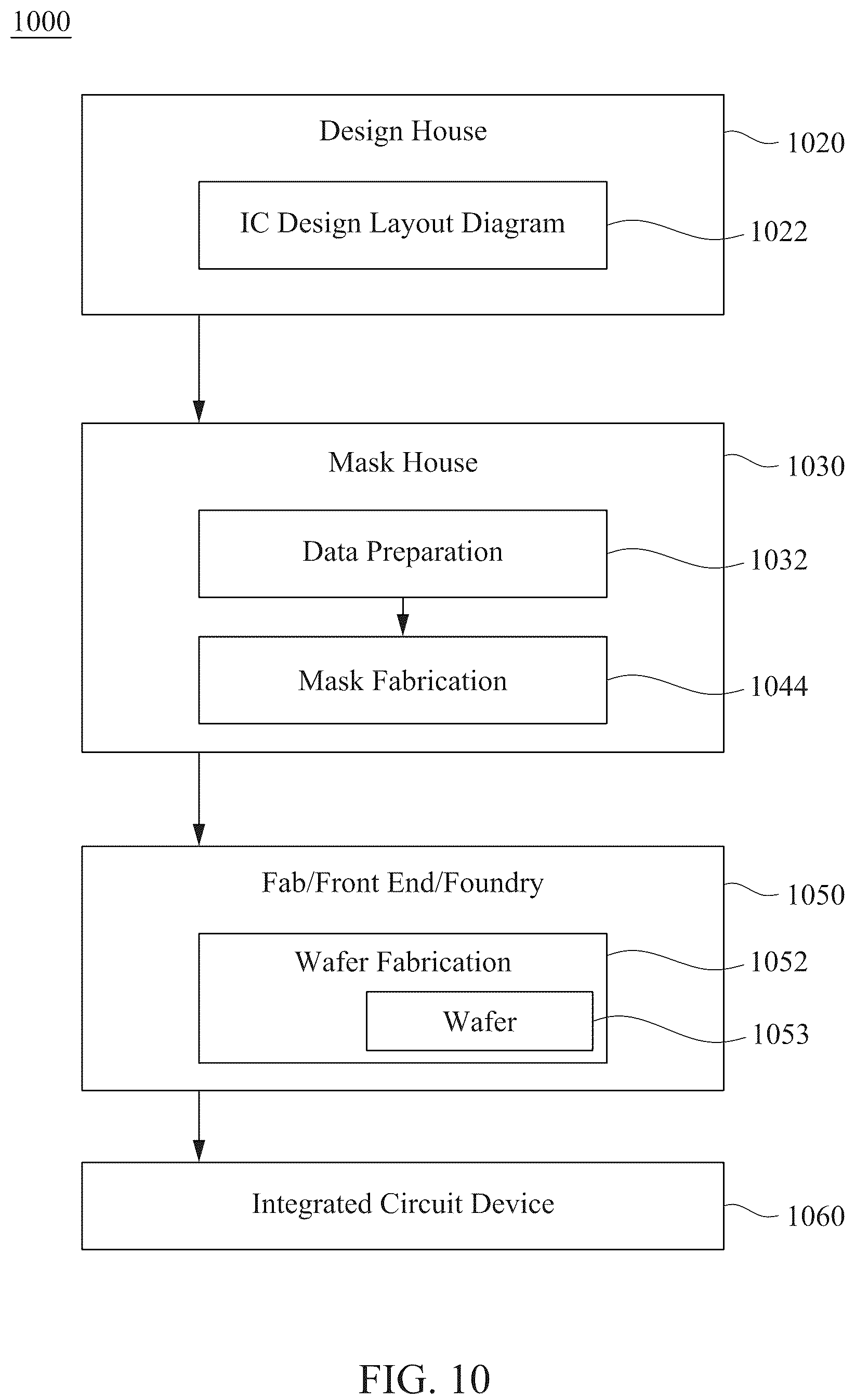 Patent US12106031 Figure 8 – Transition cells for advanced technology processes