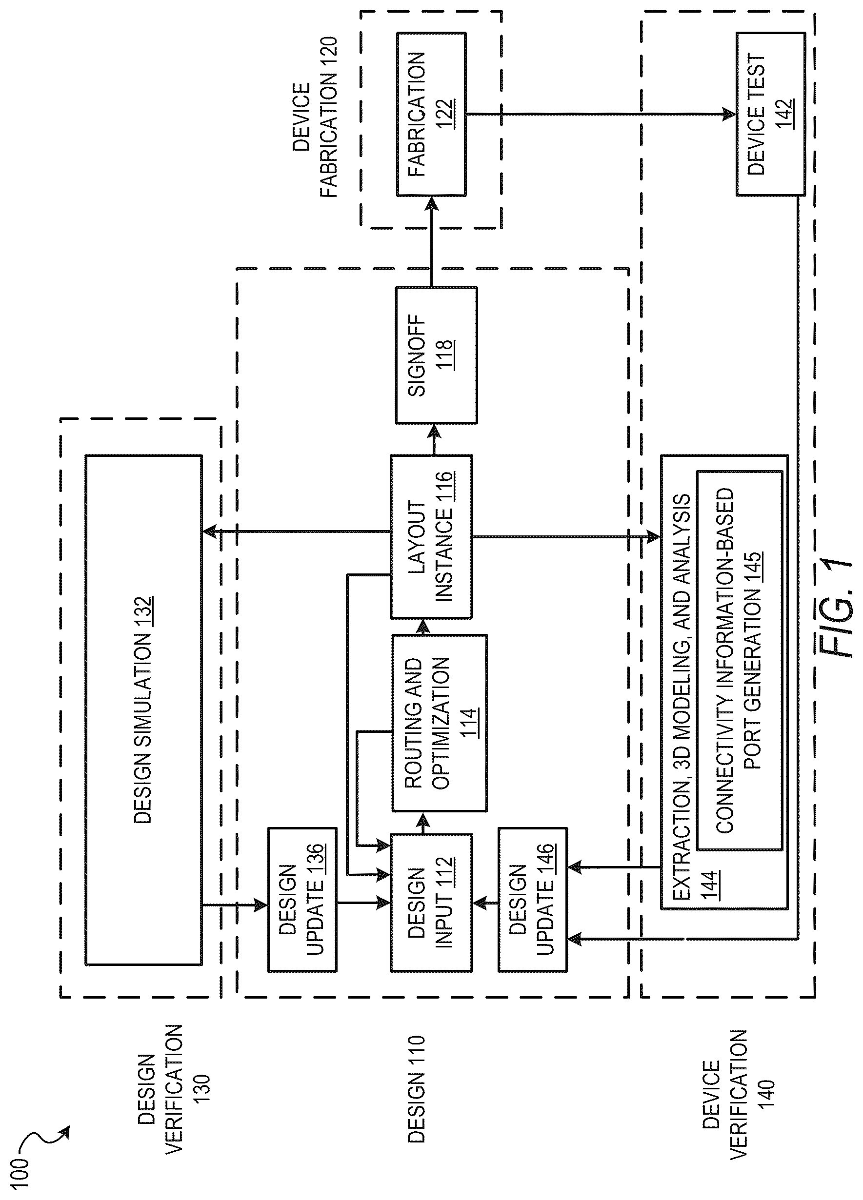 Patent US12106032 Figure 1 – Port generation based on layout connectivity information
