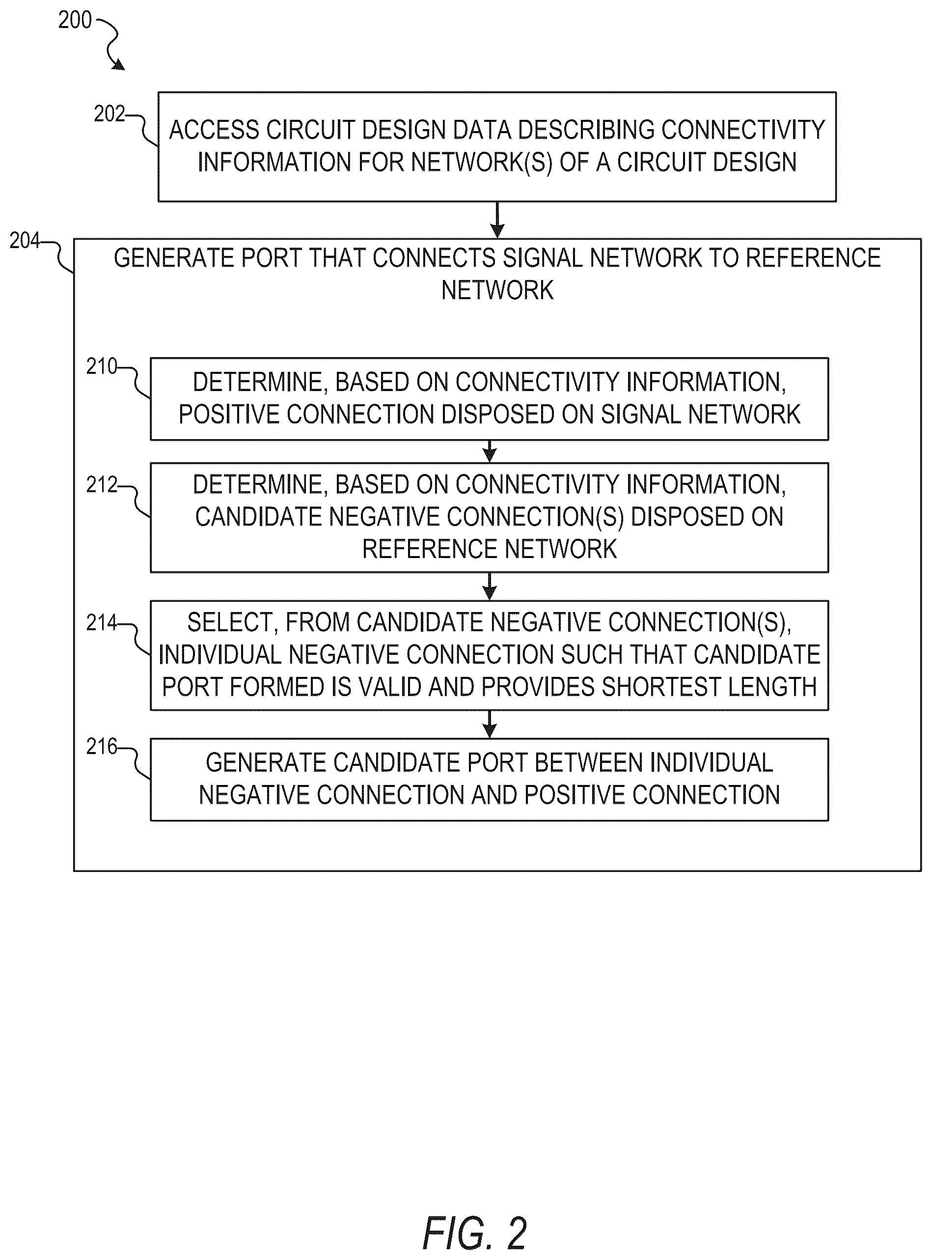 Patent US12106032 Figure 2 – Port generation based on layout connectivity information