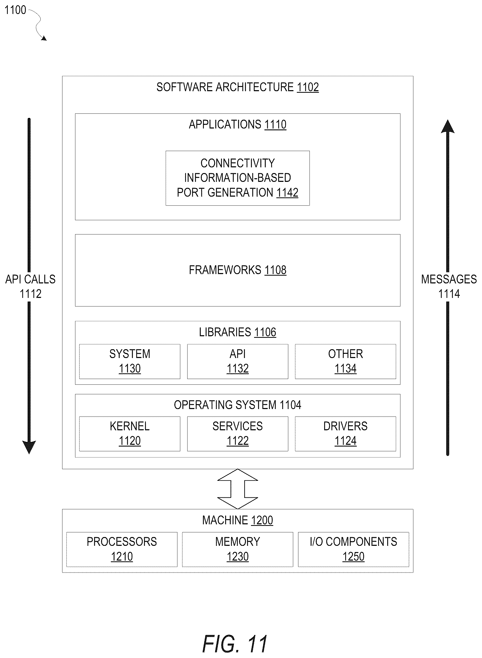 Patent US12106032 Figure 11 – Port generation based on layout connectivity information