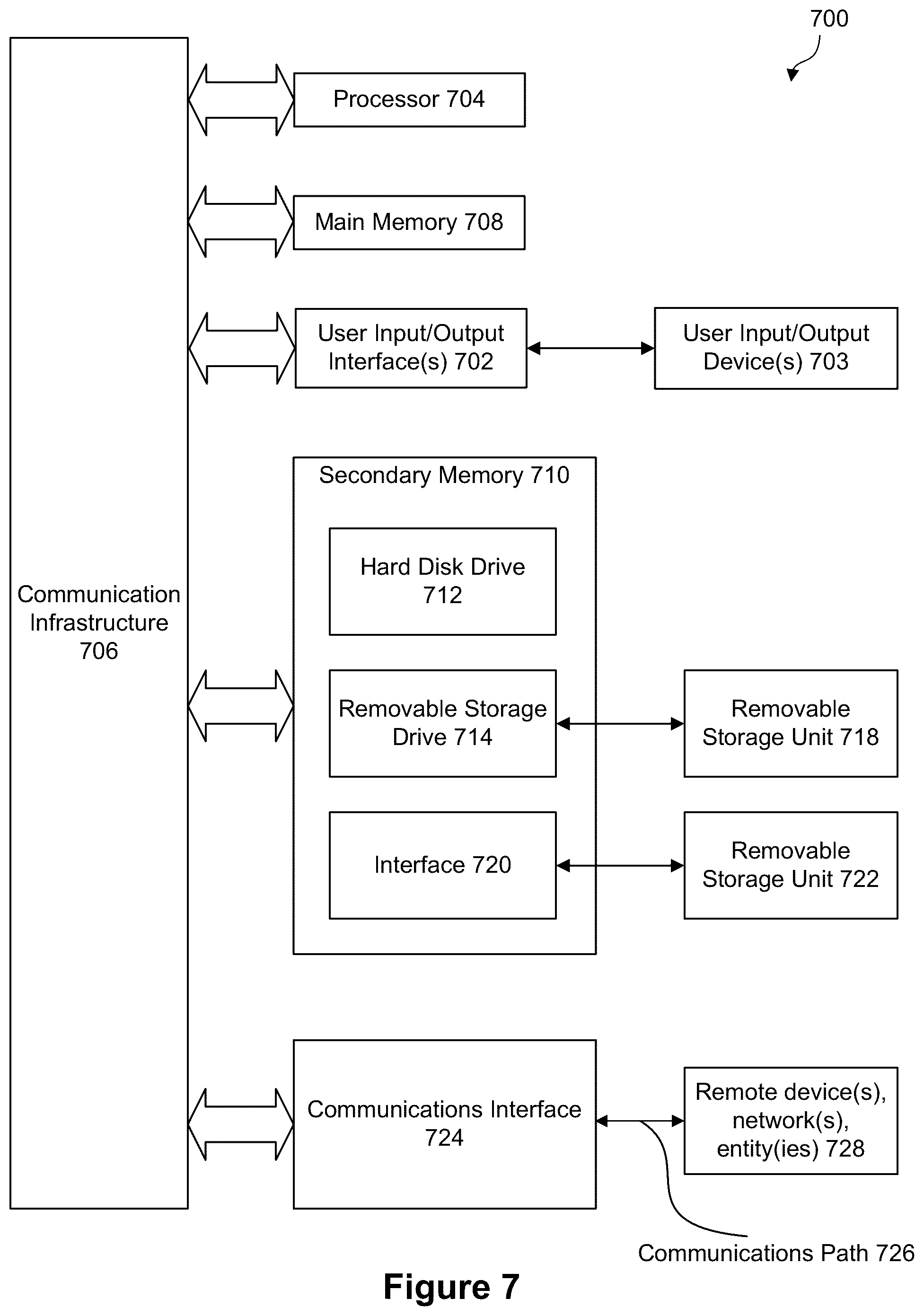 Patent US12106033 Figure 8 – Metal cut optimization for standard cells