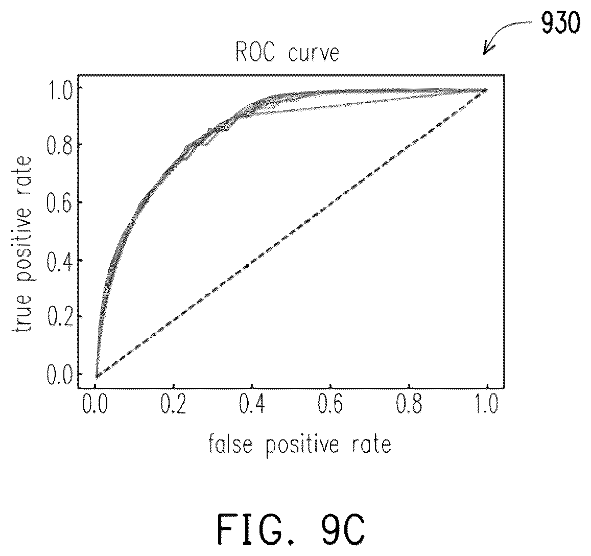 Patent US12106034 Figure 11 – Rule check violation prediction systems and methods