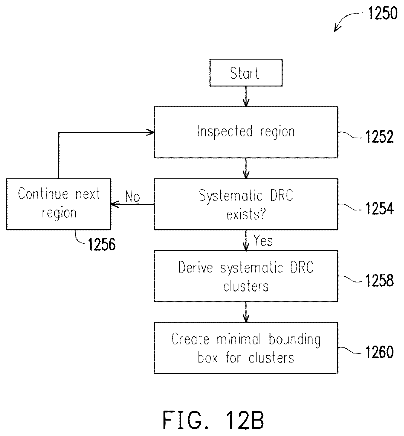 Patent US12106034 Figure 16 – Rule check violation prediction systems and methods