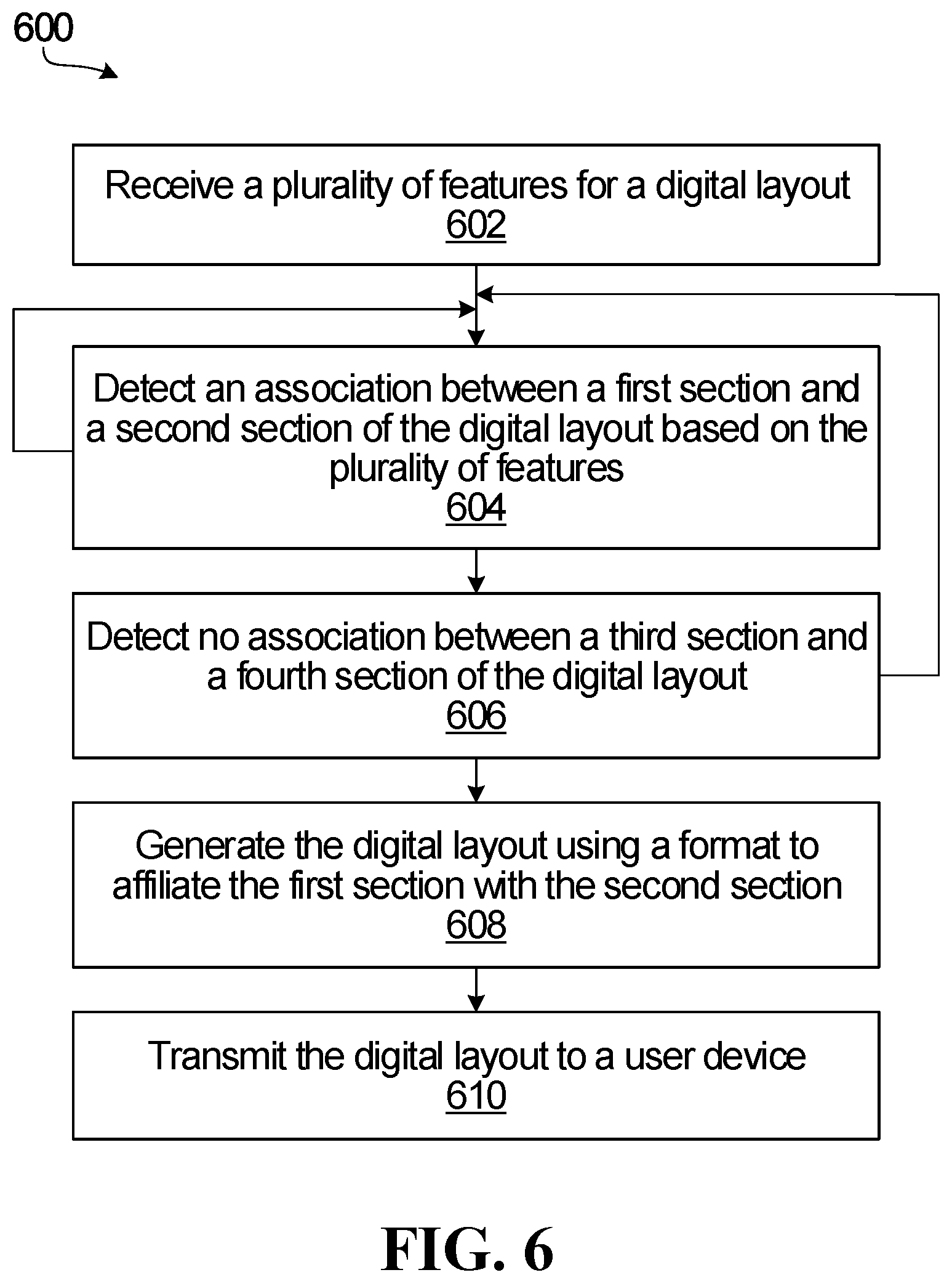 Patent US12106035 Figure 6 – Systems and methods for generating digital layouts with feature-based formatting