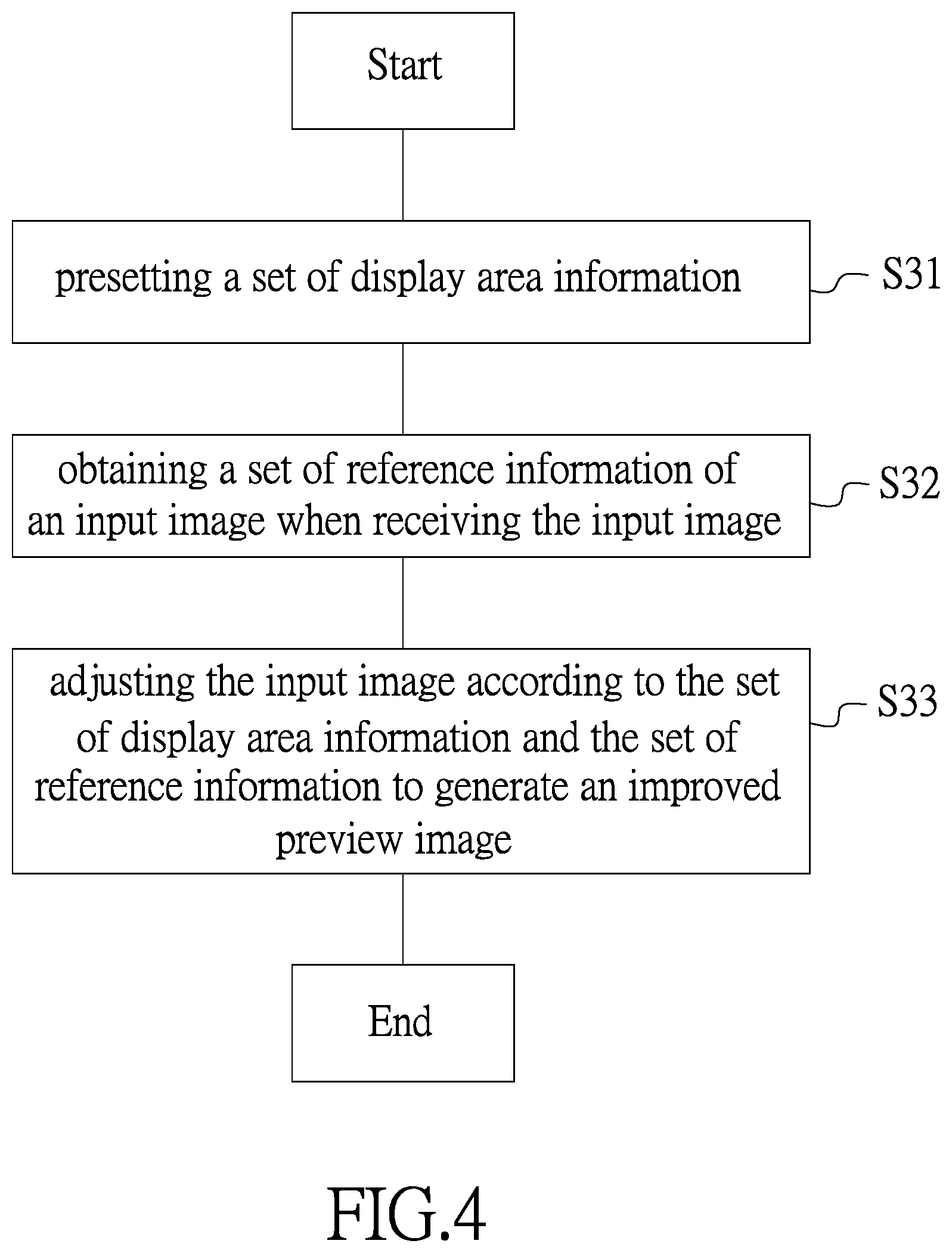 Patent US12106036 Figure 4 – Document processing device, method of generating preview image and computer program product