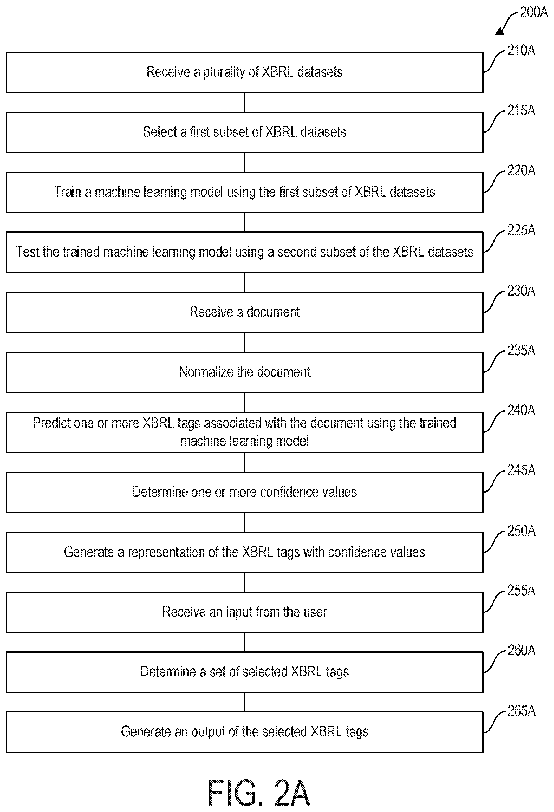 Patent US12106037 Figure 2 – Systems and methods for XBRL tag suggestion and validation
