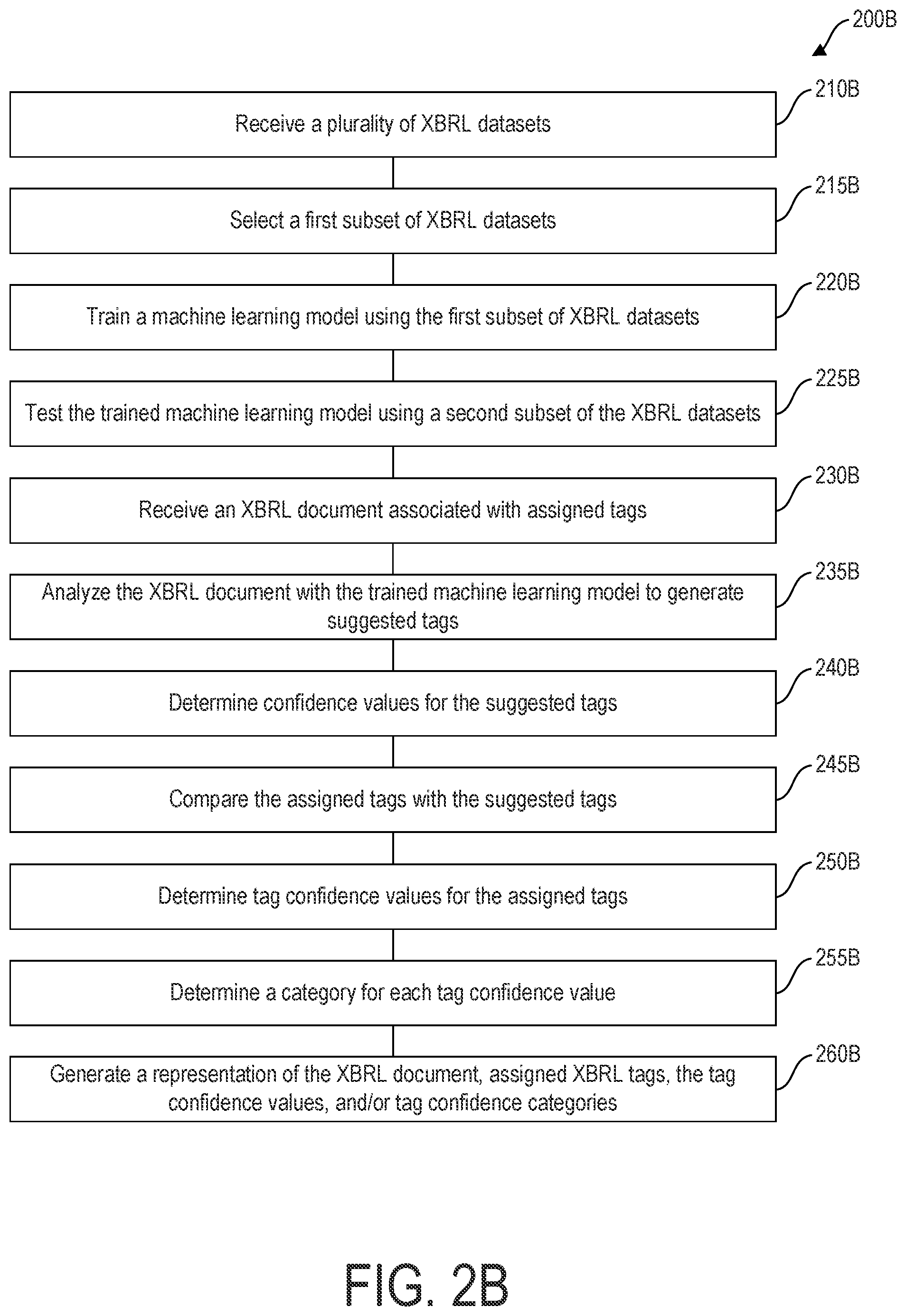 Patent US12106037 Figure 3 – Systems and methods for XBRL tag suggestion and validation