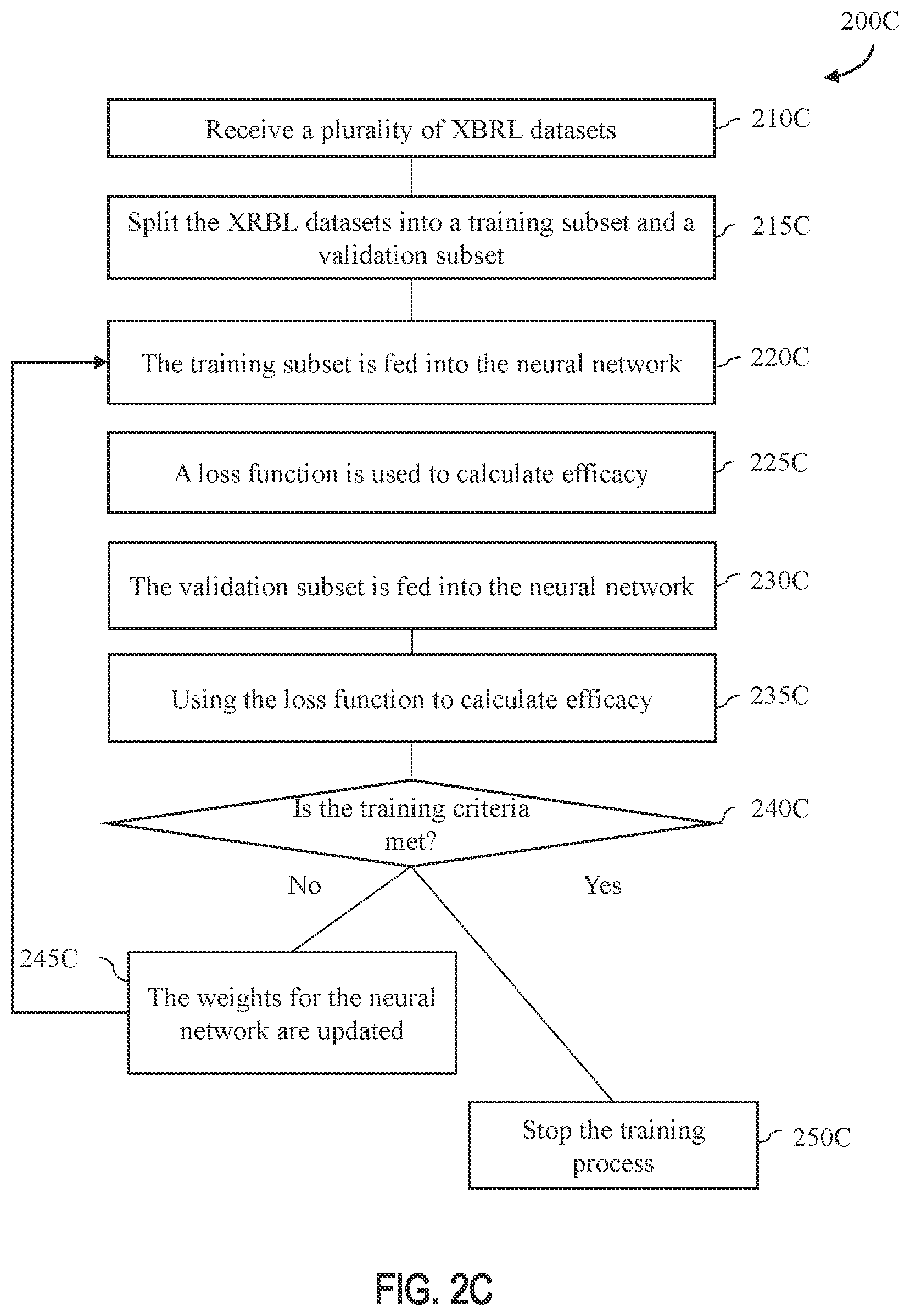 Patent US12106037 Figure 4 – Systems and methods for XBRL tag suggestion and validation