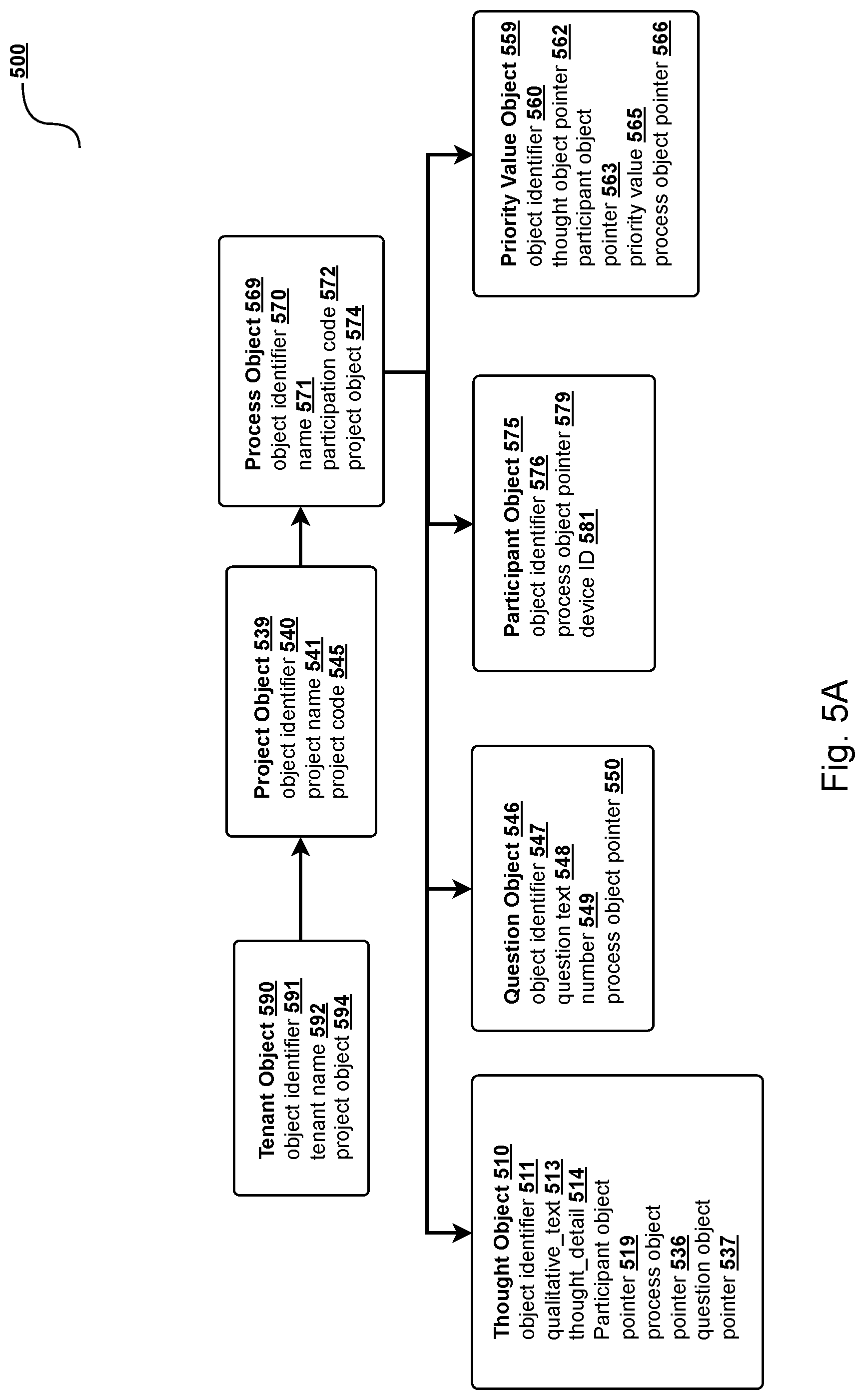Patent US12106038 Figure 5 – System and method for text-to-text transformation of qualitative responses