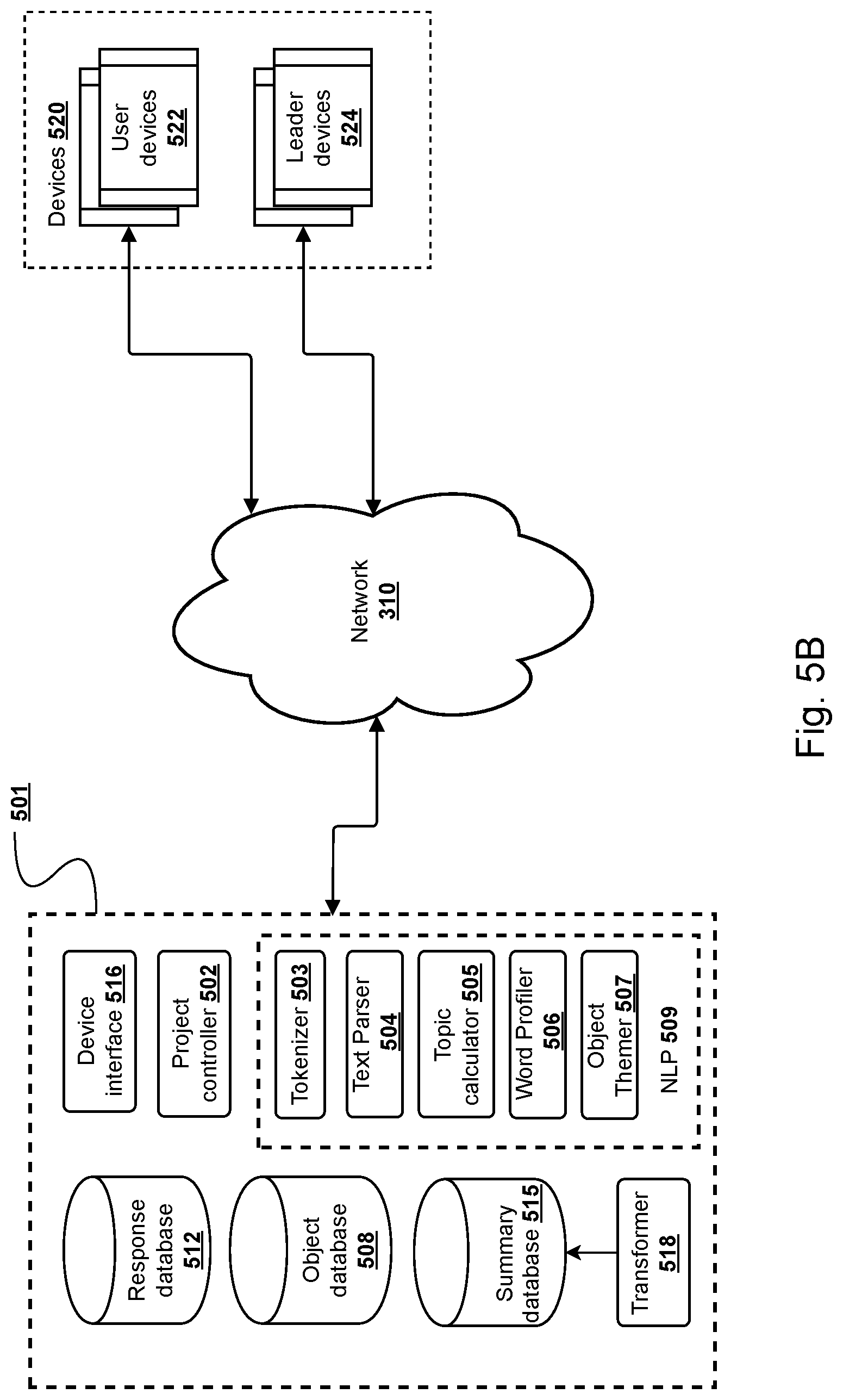 Patent US12106038 Figure 6 – System and method for text-to-text transformation of qualitative responses