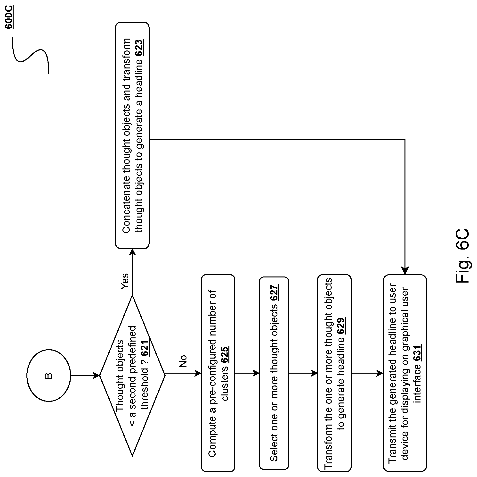 Patent US12106038 Figure 10 – System and method for text-to-text transformation of qualitative responses