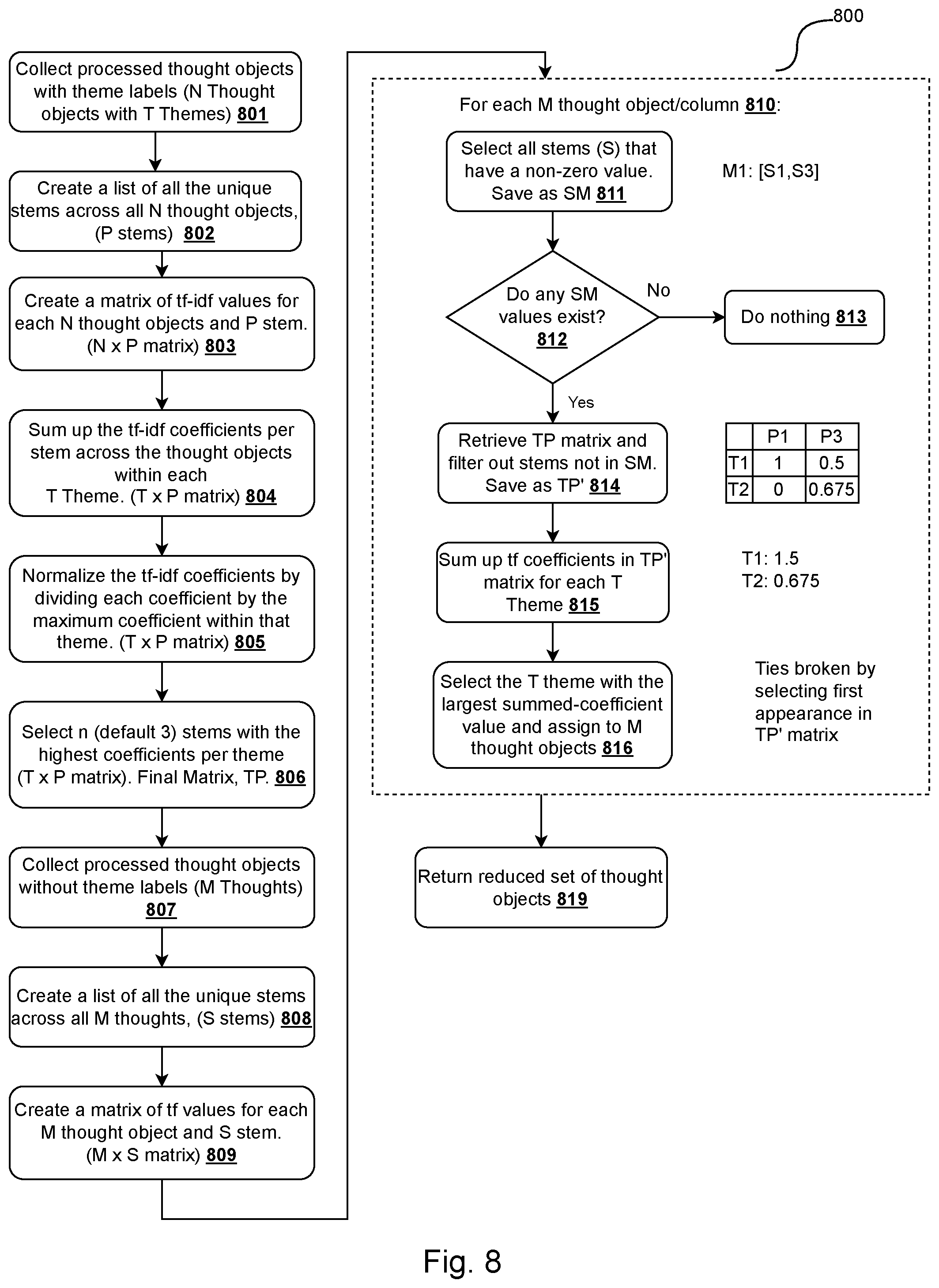 Patent US12106038 Figure 12 – System and method for text-to-text transformation of qualitative responses
