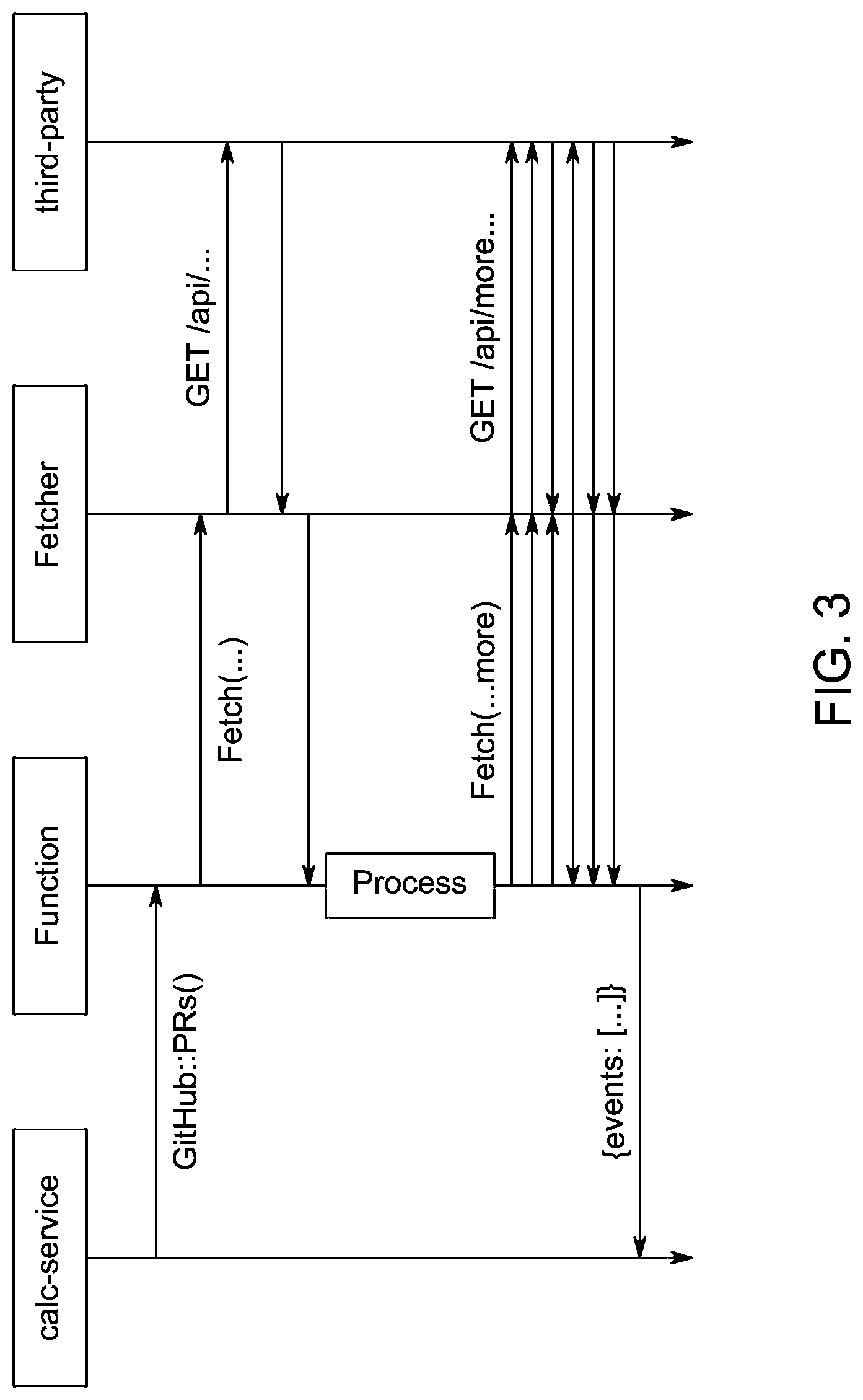 Patent US12106039 Figure 3 – System, method, and apparatus for publication and external interfacing for a unified document surface