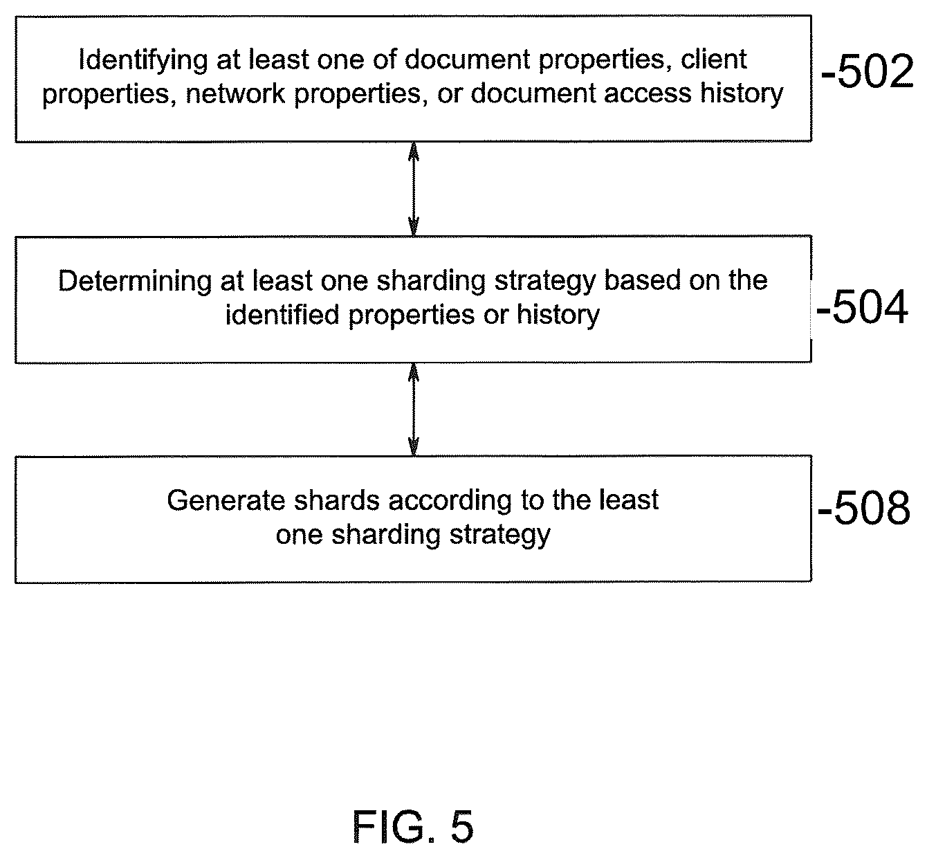 Patent US12106039 Figure 5 – System, method, and apparatus for publication and external interfacing for a unified document surface