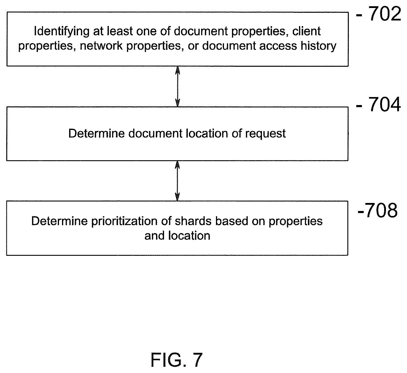 Patent US12106039 Figure 7 – System, method, and apparatus for publication and external interfacing for a unified document surface