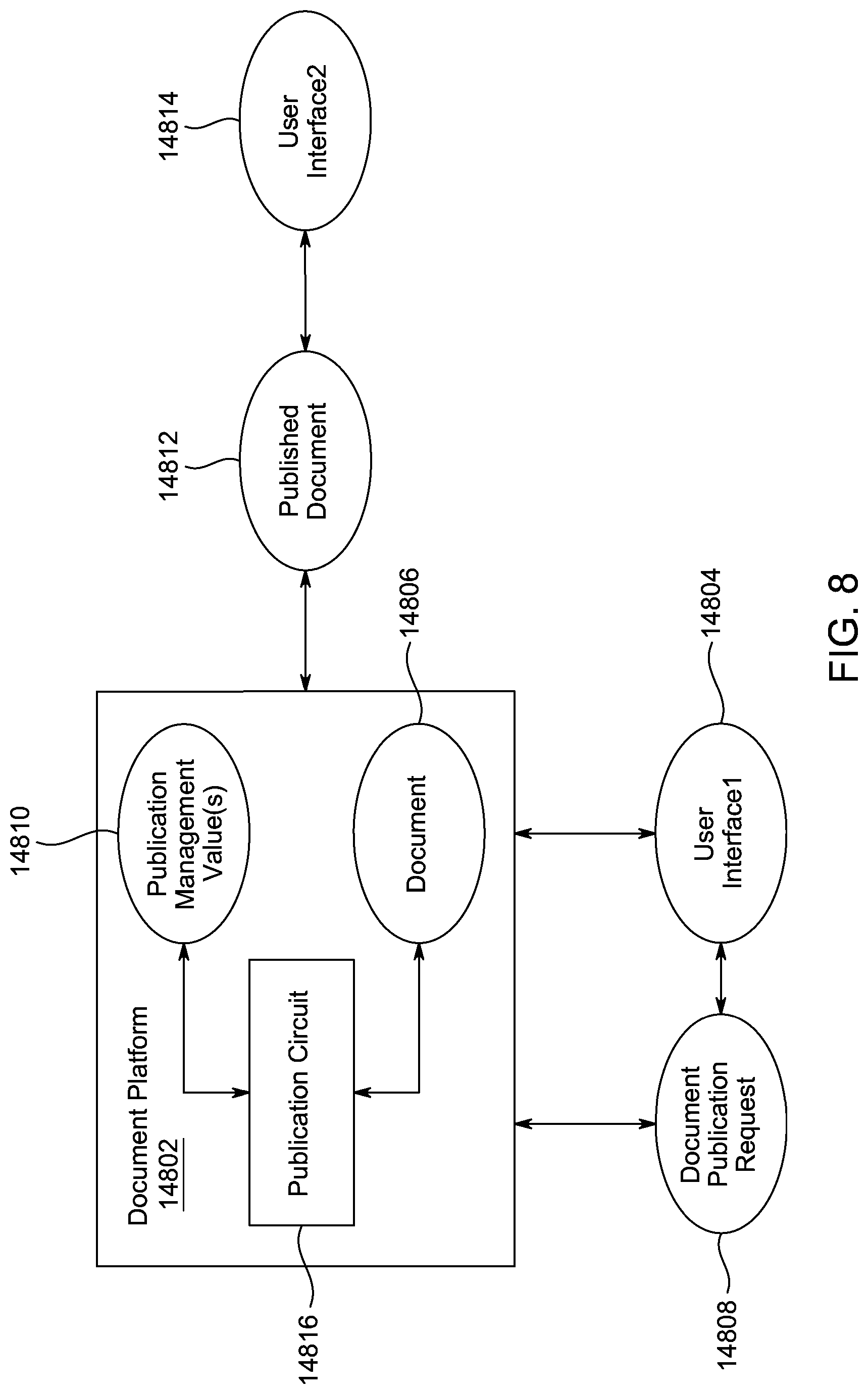 Patent US12106039 Figure 8 – System, method, and apparatus for publication and external interfacing for a unified document surface
