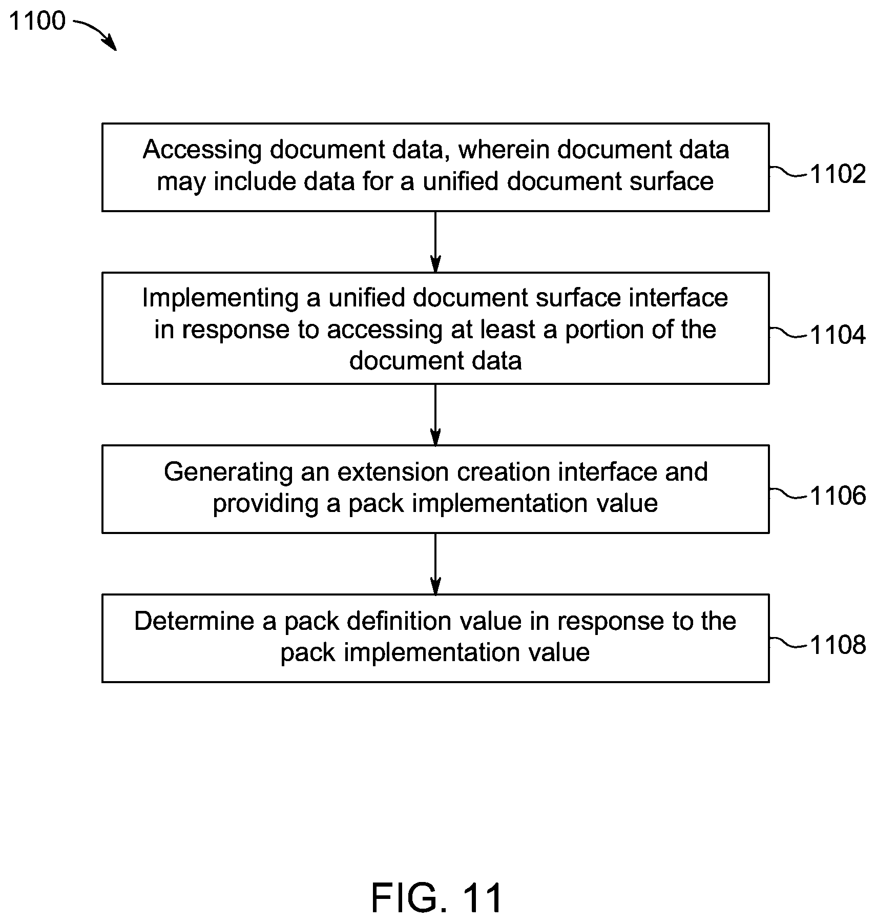 Patent US12106039 Figure 11 – System, method, and apparatus for publication and external interfacing for a unified document surface