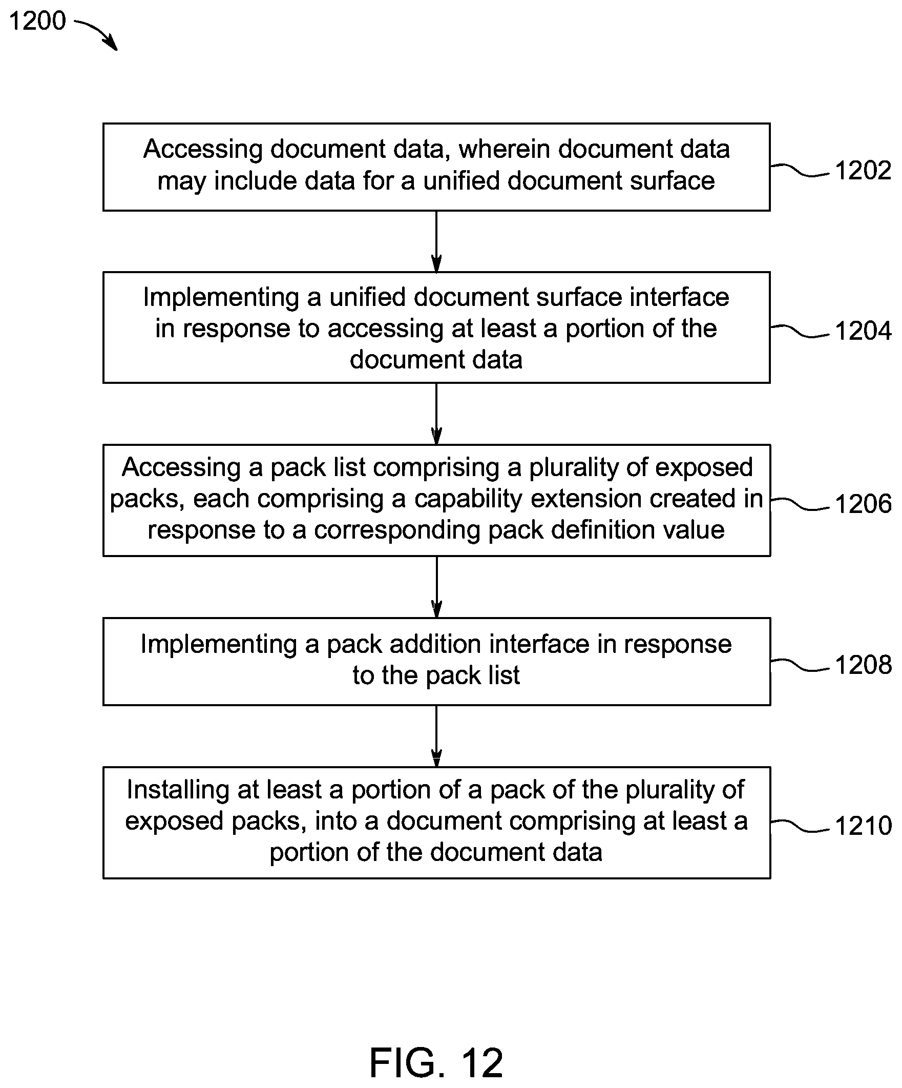 Patent US12106039 Figure 12 – System, method, and apparatus for publication and external interfacing for a unified document surface