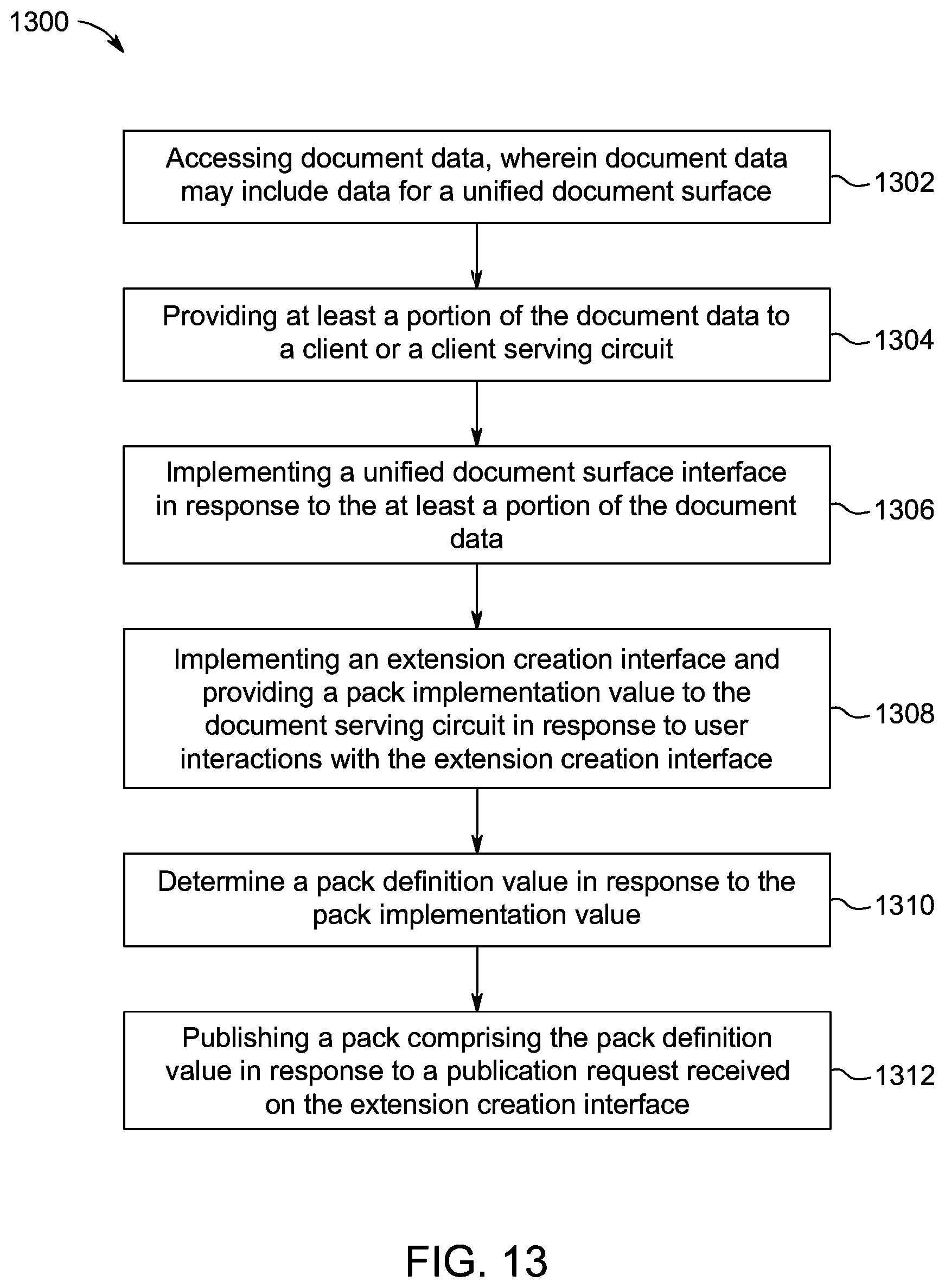 Patent US12106039 Figure 13 – System, method, and apparatus for publication and external interfacing for a unified document surface