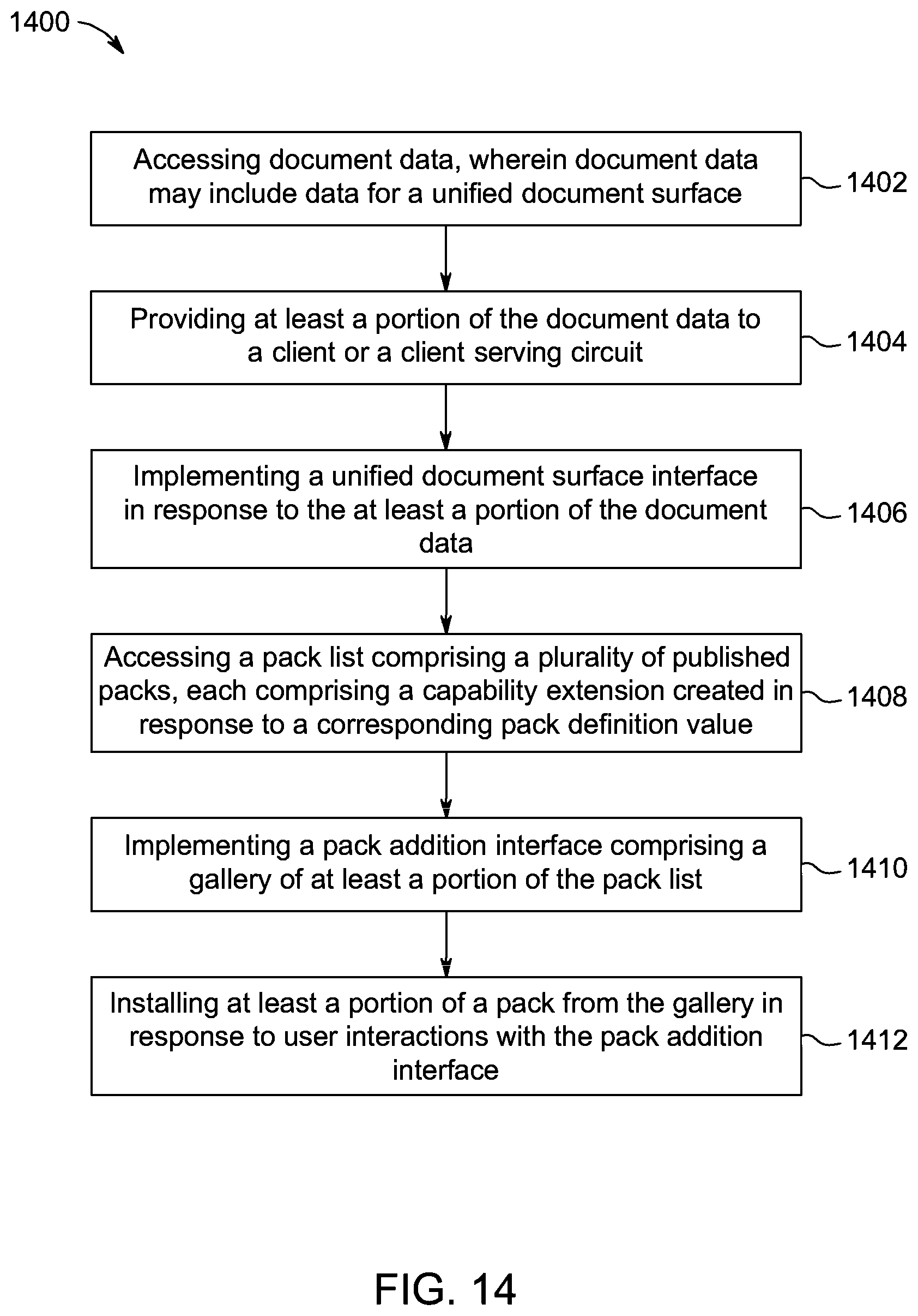 Patent US12106039 Figure 14 – System, method, and apparatus for publication and external interfacing for a unified document surface
