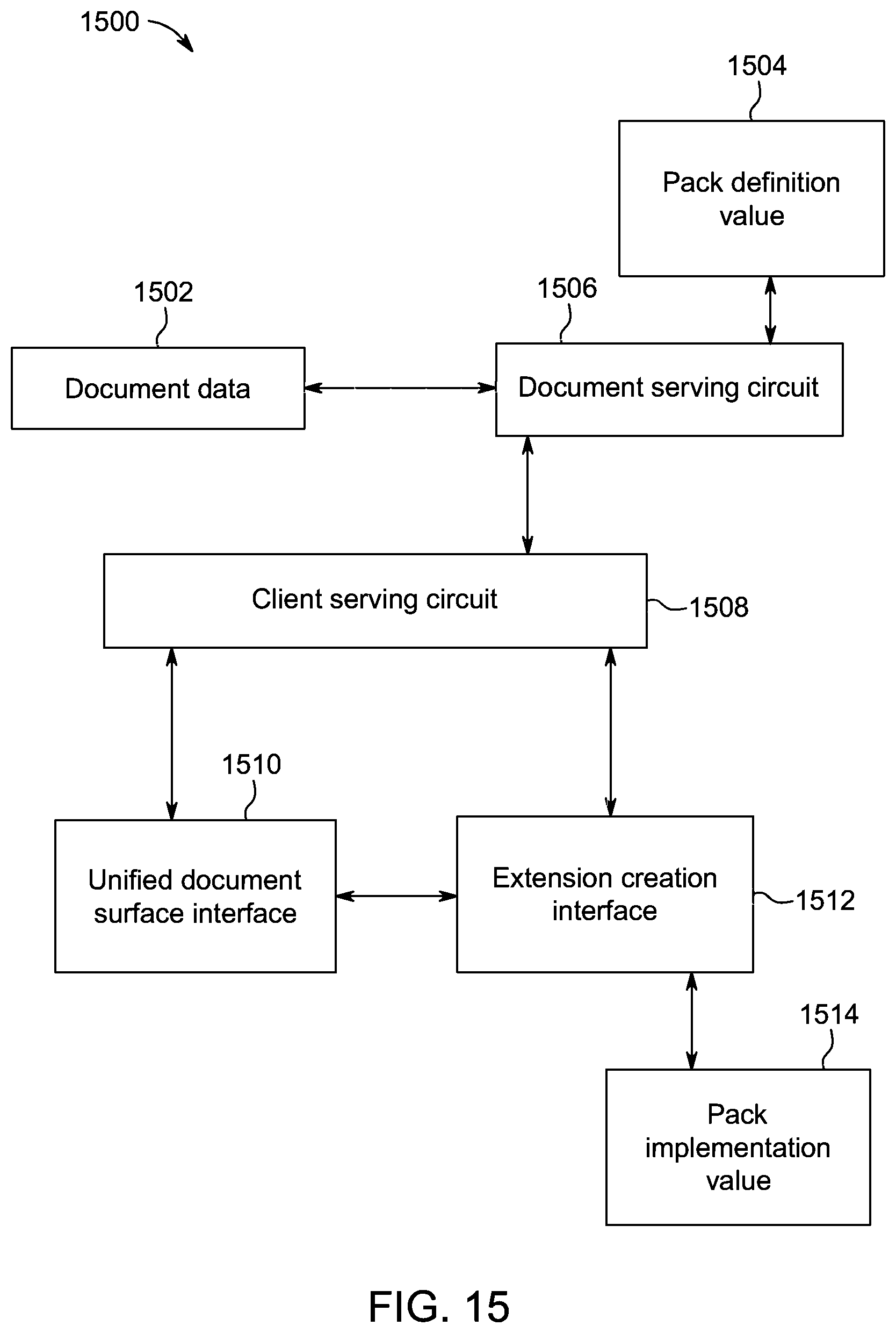 Patent US12106039 Figure 15 – System, method, and apparatus for publication and external interfacing for a unified document surface