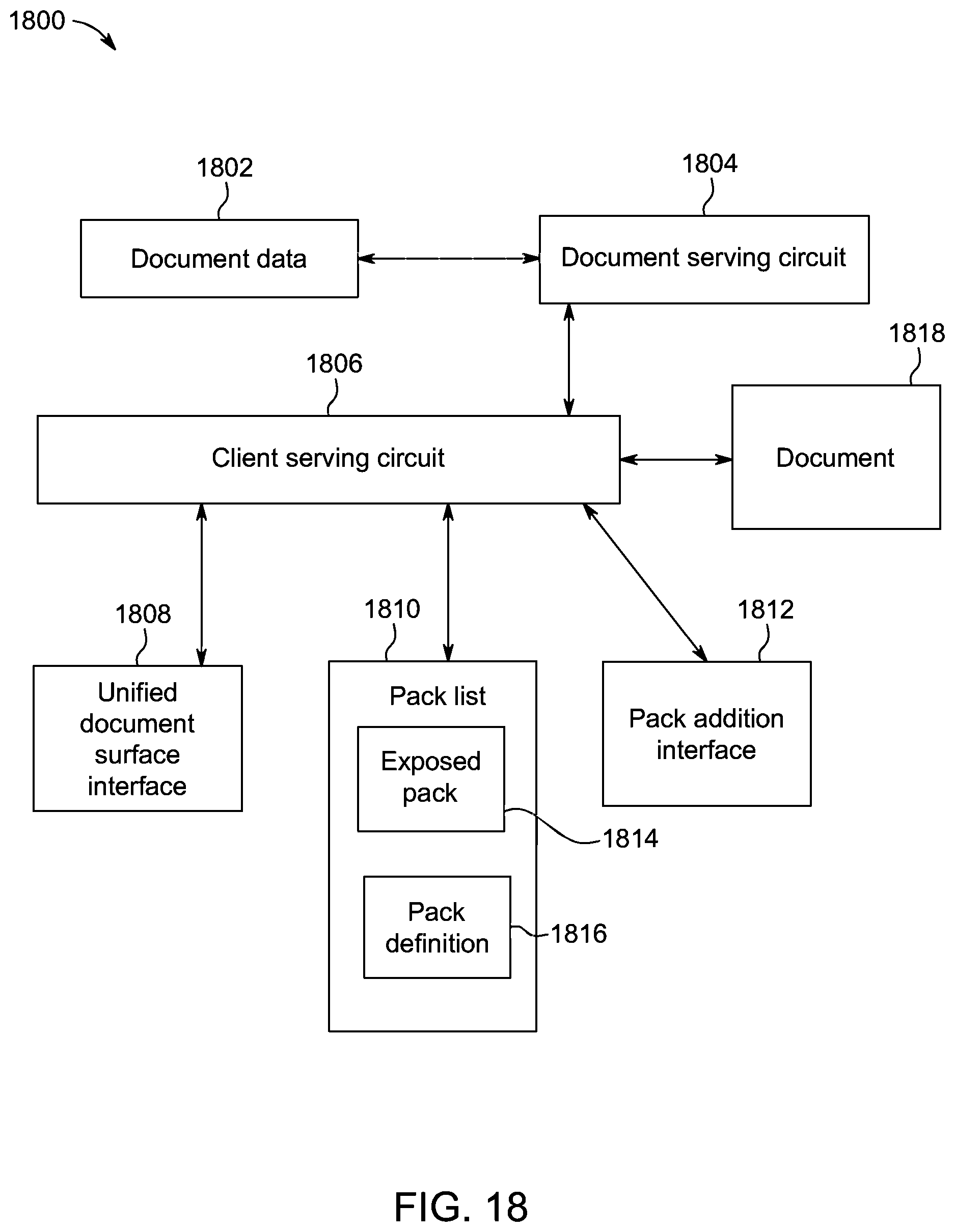 Patent US12106039 Figure 18 – System, method, and apparatus for publication and external interfacing for a unified document surface