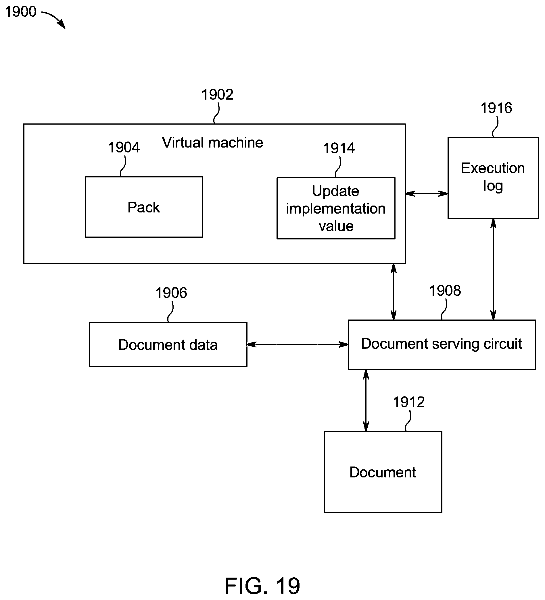 Patent US12106039 Figure 19 – System, method, and apparatus for publication and external interfacing for a unified document surface