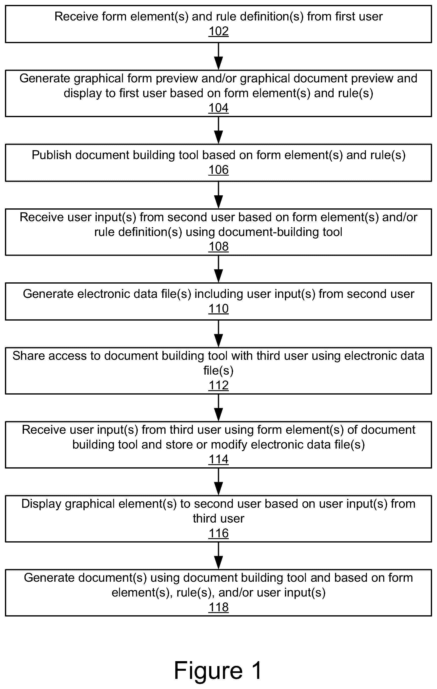 Patent US12106041 Figure 1 – Automated document generation and personalization system
