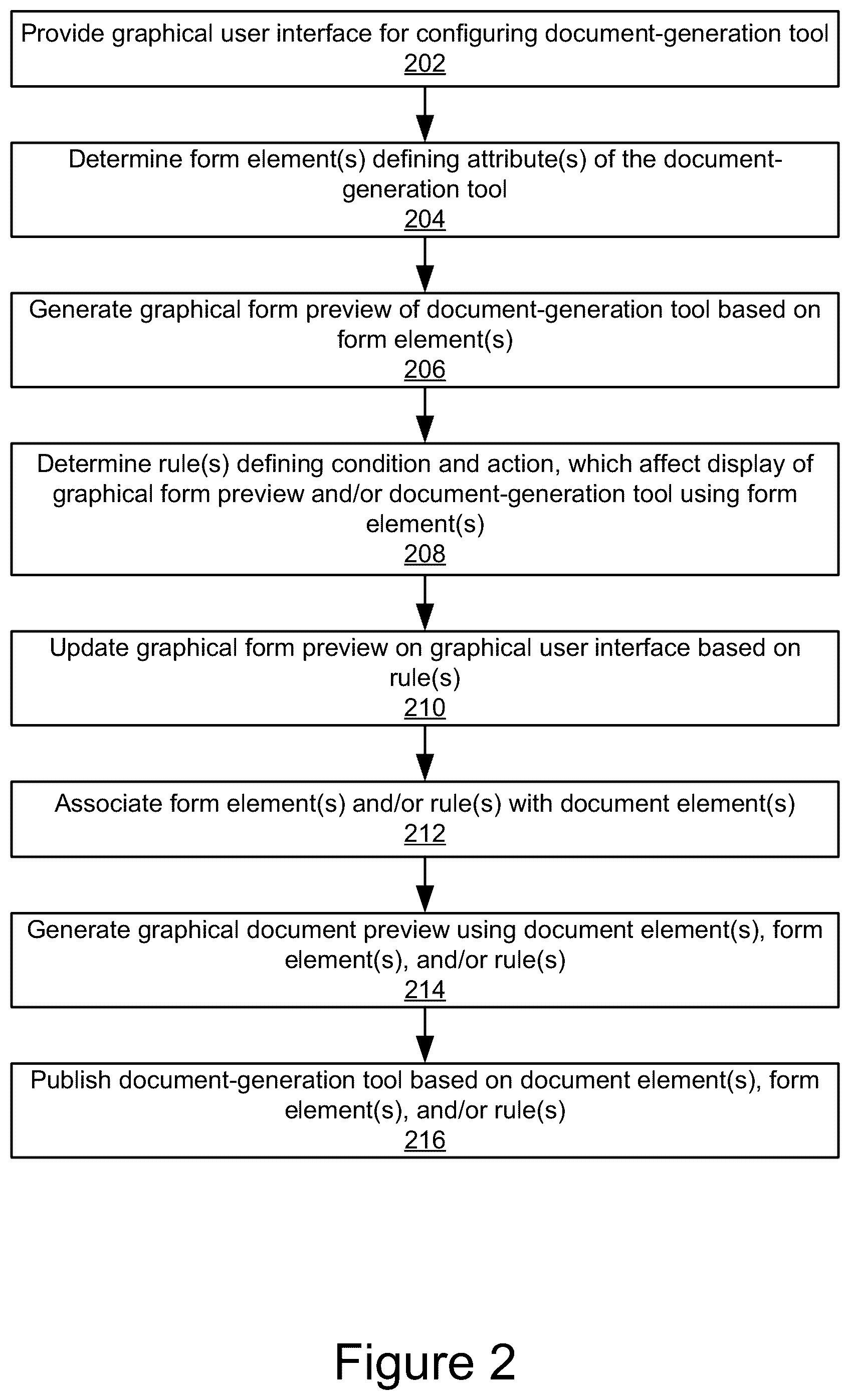 Patent US12106041 Figure 2 – Automated document generation and personalization system
