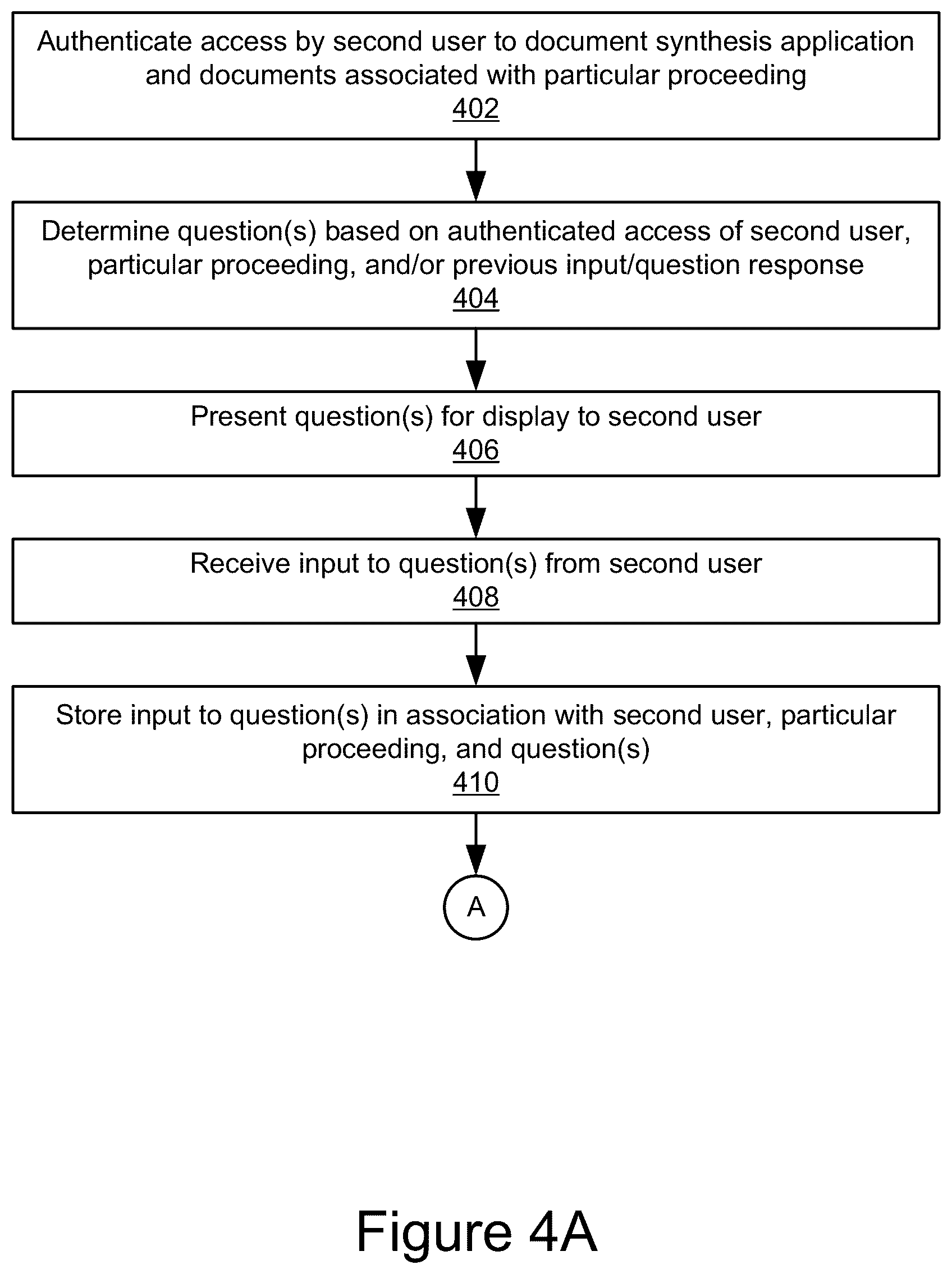 Patent US12106041 Figure 4 – Automated document generation and personalization system
